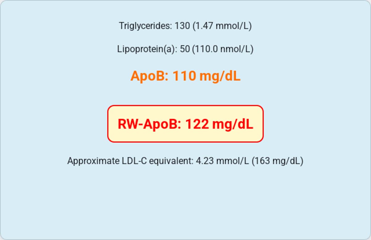 RW-ApoB -- Superior Metric For Lipid Related CVD Risk --- Using Lp(a), ApoB, and Triglycerides