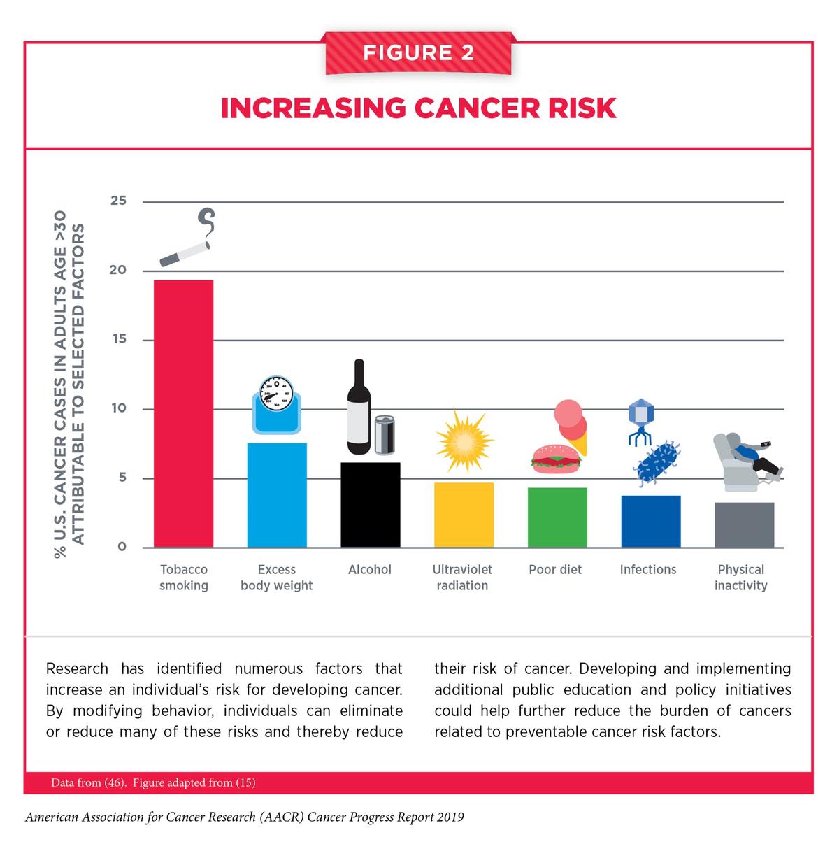 Preventing, Avoiding and Curing Cancer - The Main Cancer Thread
