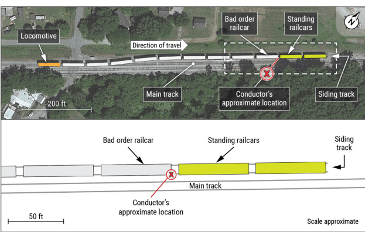 NTSB Releases Final Report on R.J. Corman Railway Group Conductor Injury