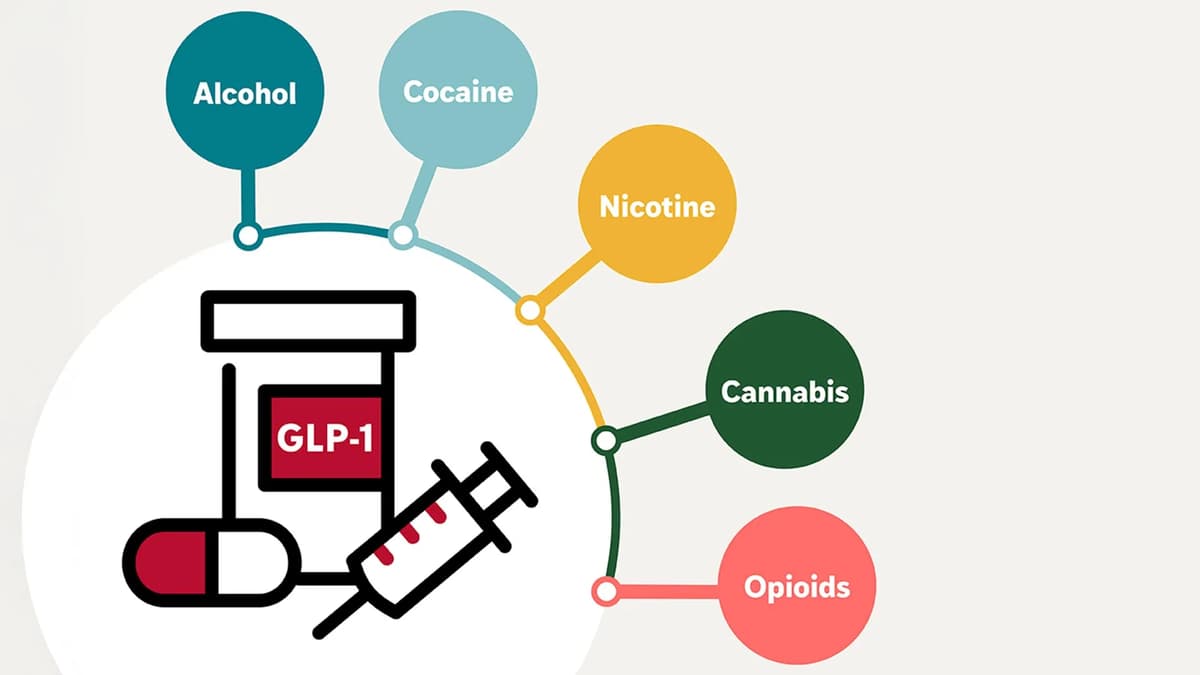 Popular GLP-1 Weight-Loss Drugs Linked to Lower Risks of Addiction and Overdose