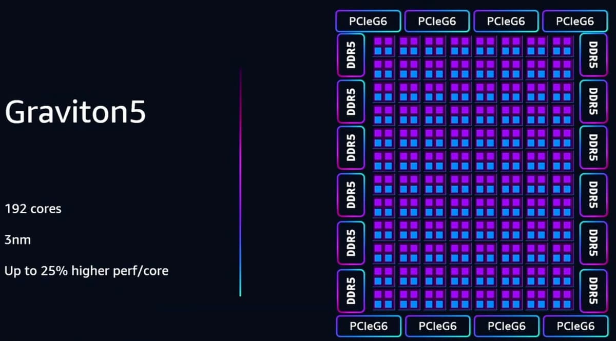 Meta Buys Tens of Millions of AWS Graviton Arm Cores in a CPU Land Grab