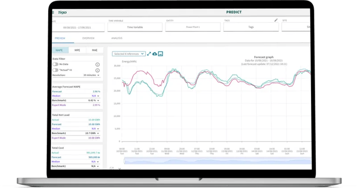 Tigo Adds Real-Time Spot Market Pricing to Predict+ Platform