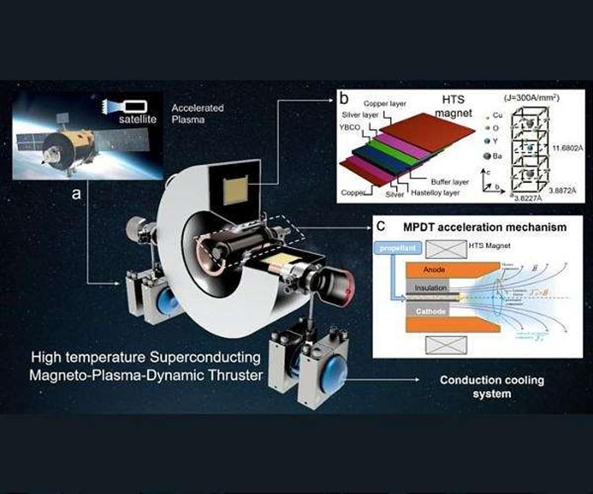 Superconducting Thruster Cuts Power and Mass for Space Propulsion