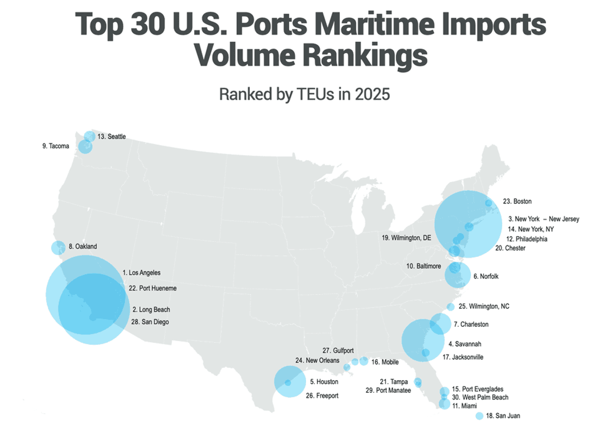 Descartes Report Describes Tumultuous Year at U.S. Ports