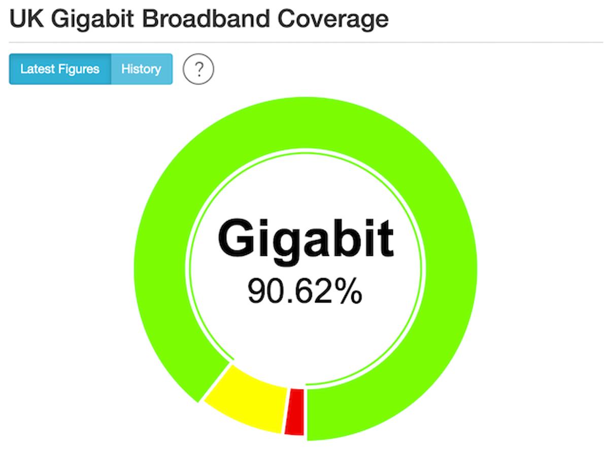 EXCLUSIVE: April 2026 Update on Broadband Availability Across the UK, Nations and Regions