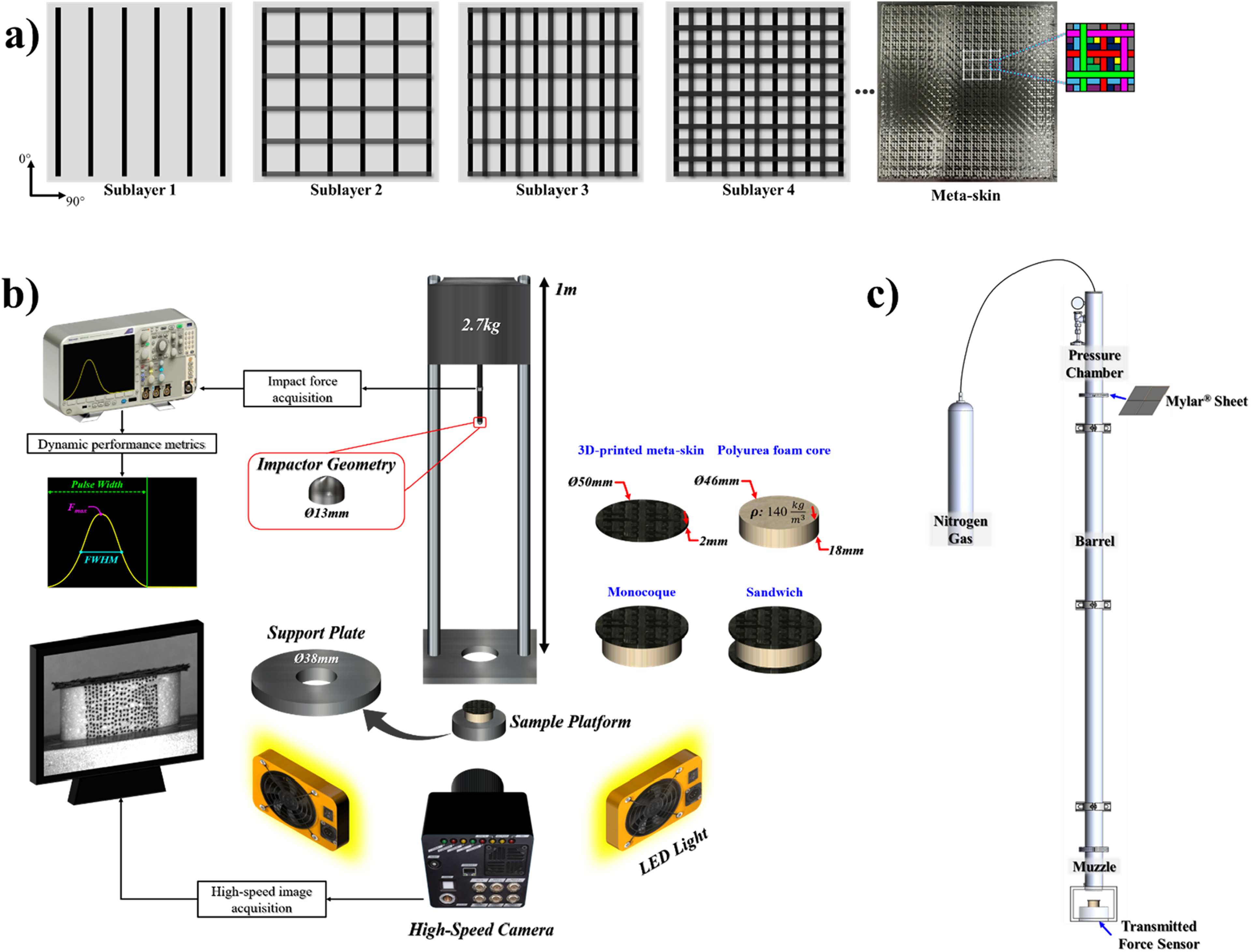 3D Printed Carbon Fiber Meta-Skins Improve Impact Mitigation in Foam-Core Composites