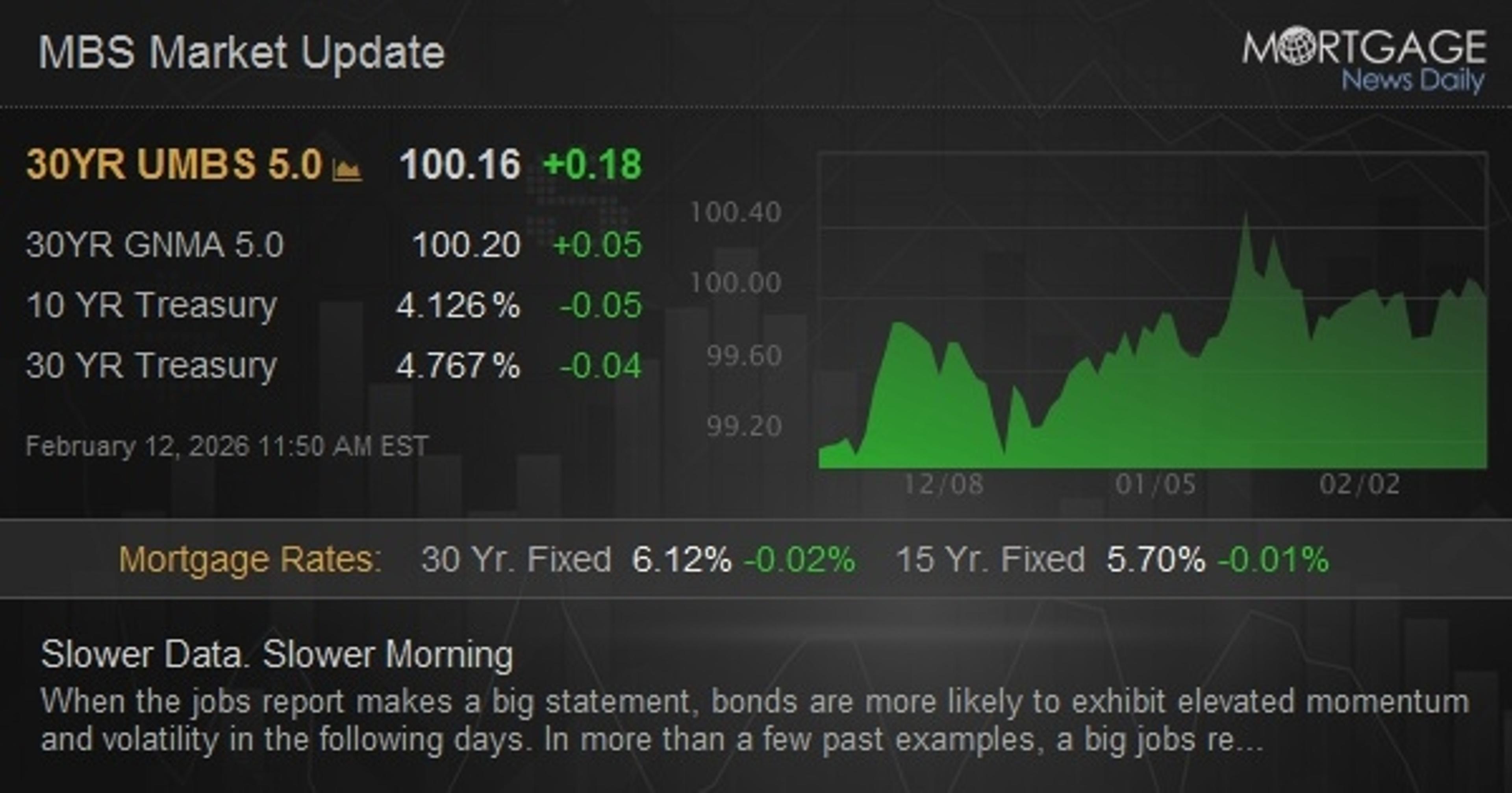 Slower Data. Slower Morning