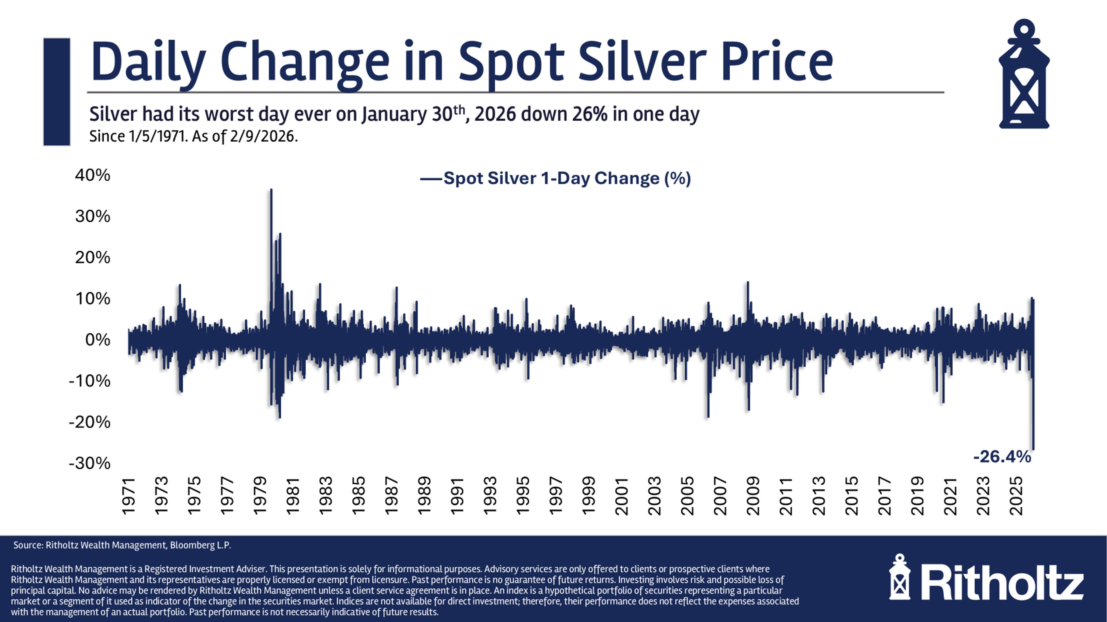 Markets Are Now a Beauty Contest on Steroids