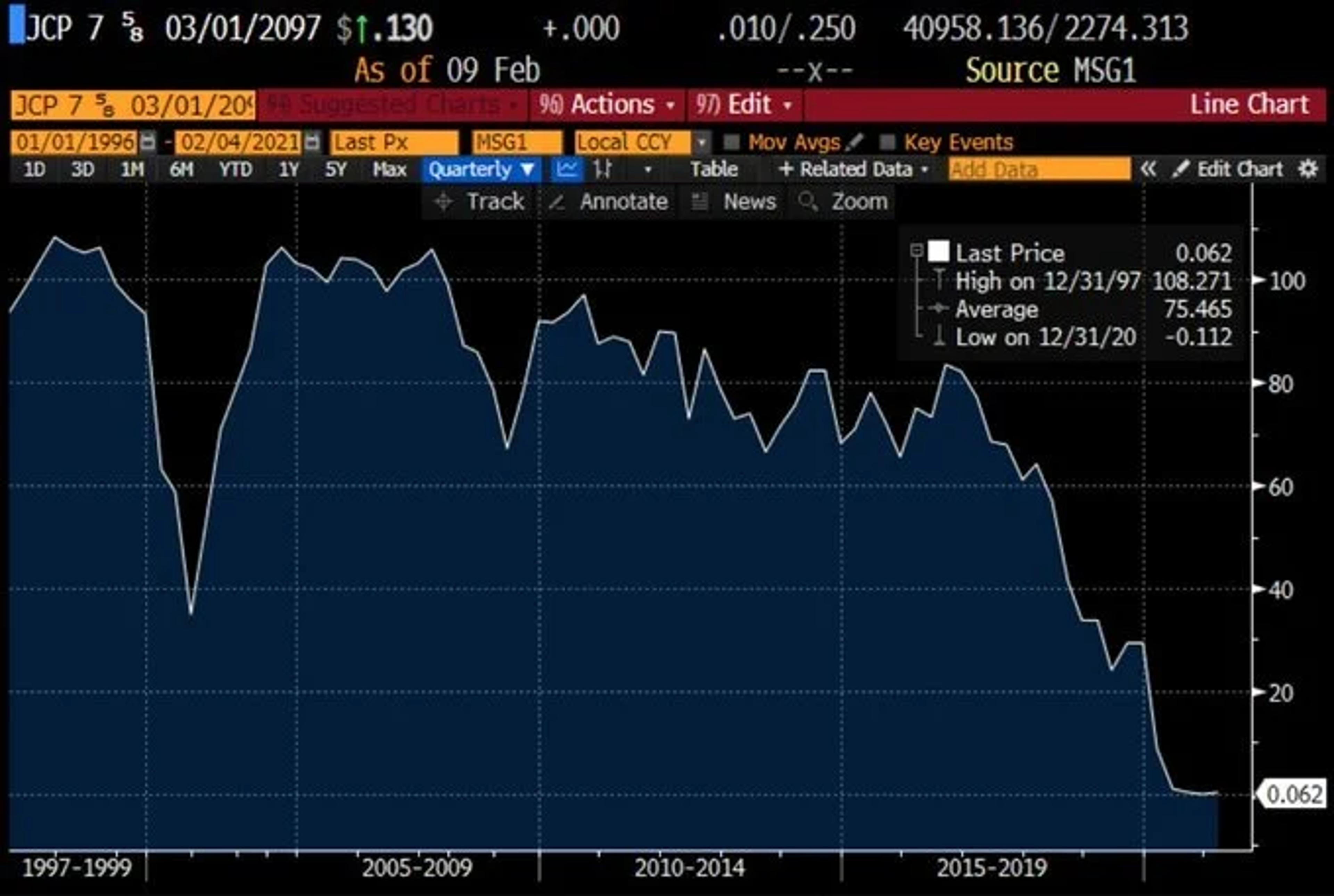 Google’s 100‑Year AI Bond: Ambitious or Foolhardy?