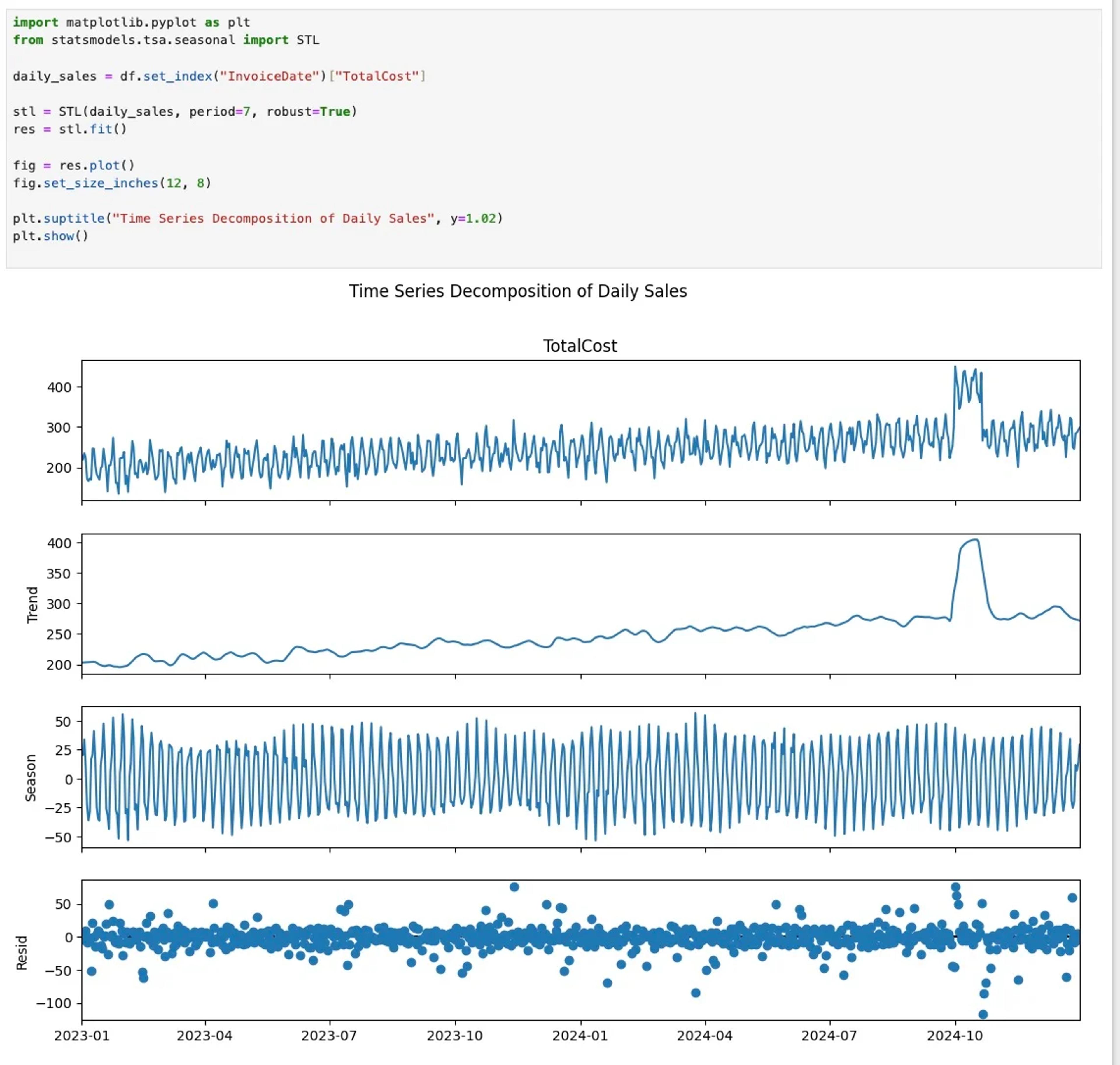Decompose Sales Data to Distinguish Real Growth
