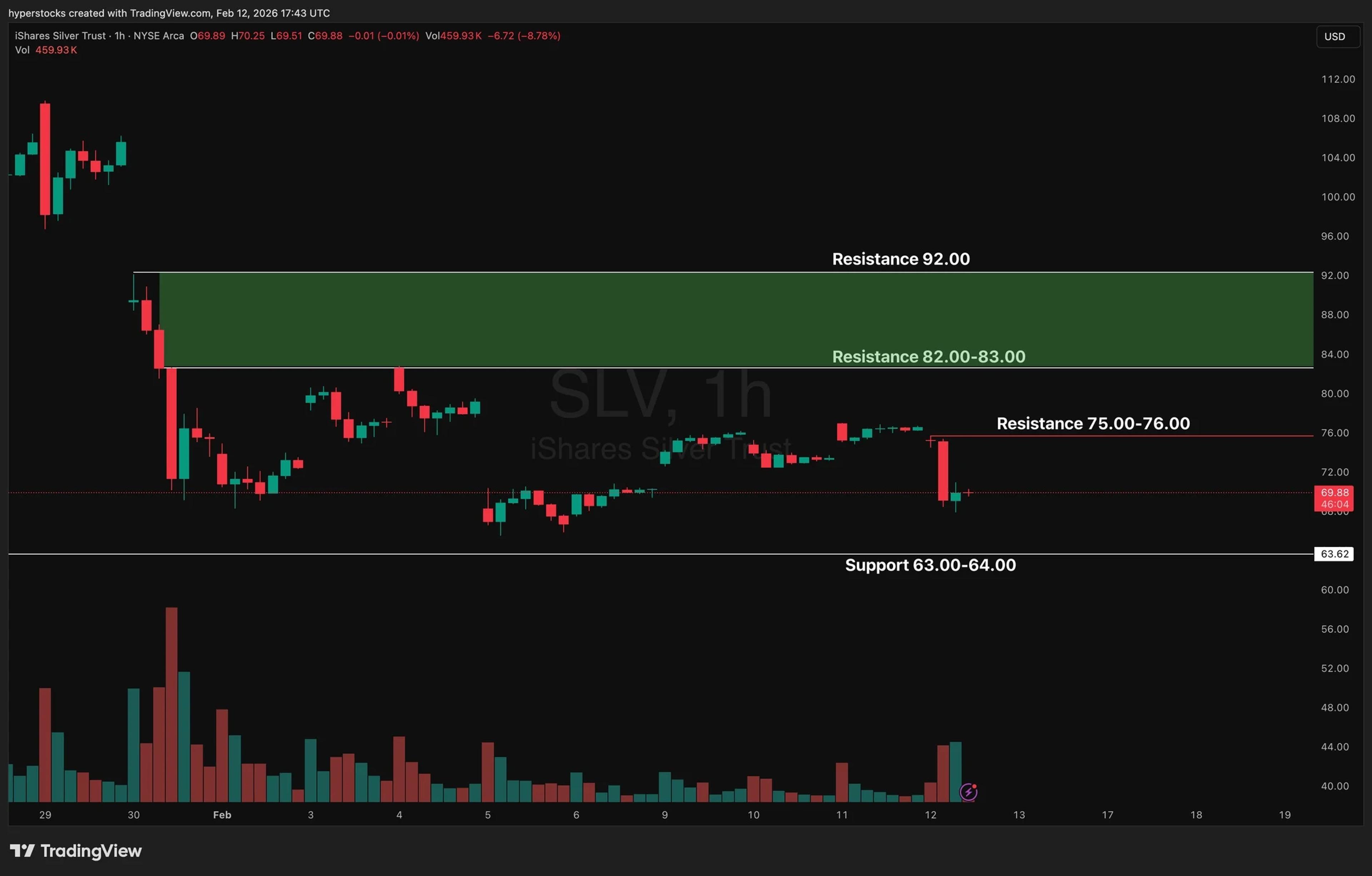 Silver Stalls Below 75; Inflation Data Could Spark Metal Rally