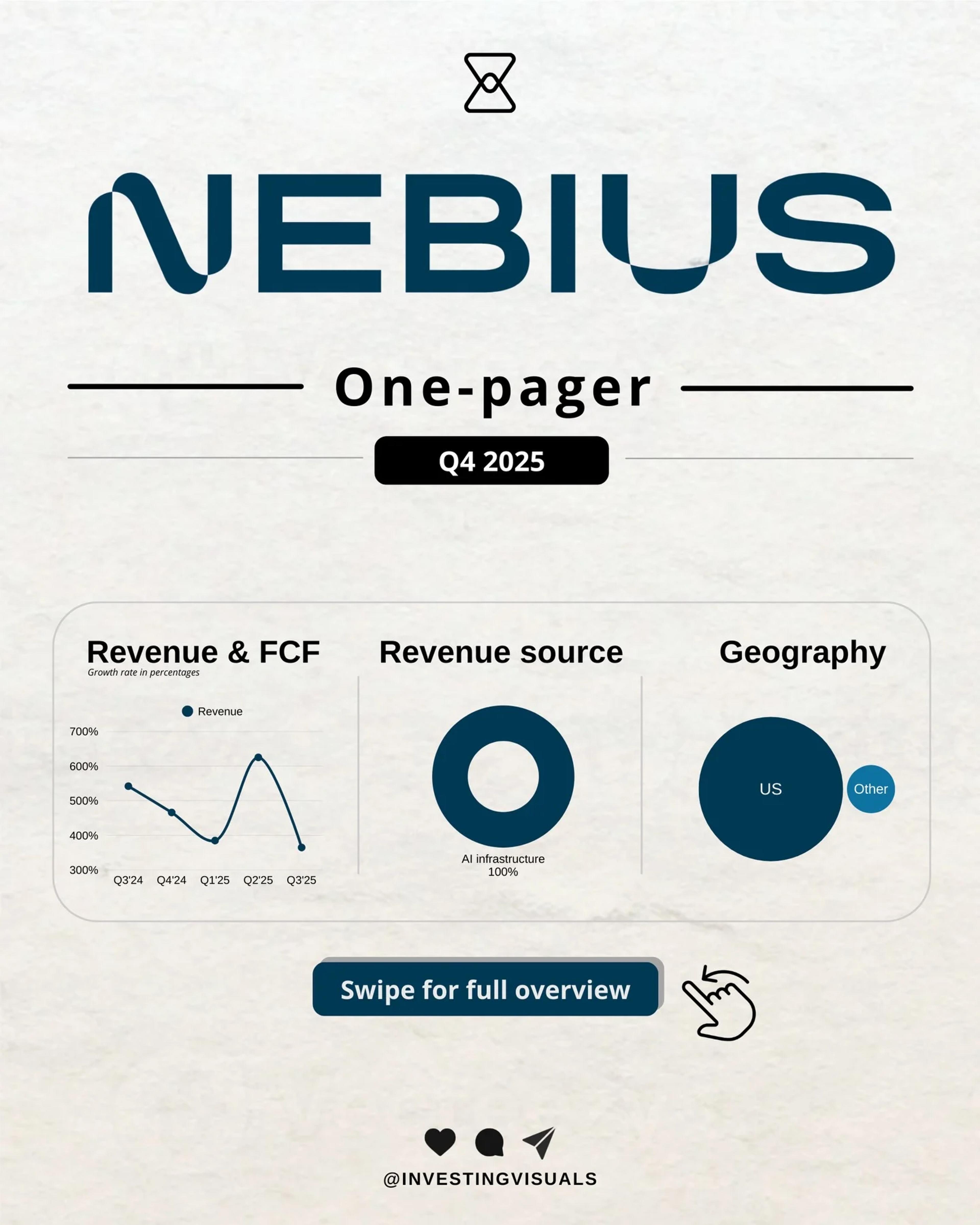 Nebius Q4 2025 Earnings Reveal AI Infrastructure Growth