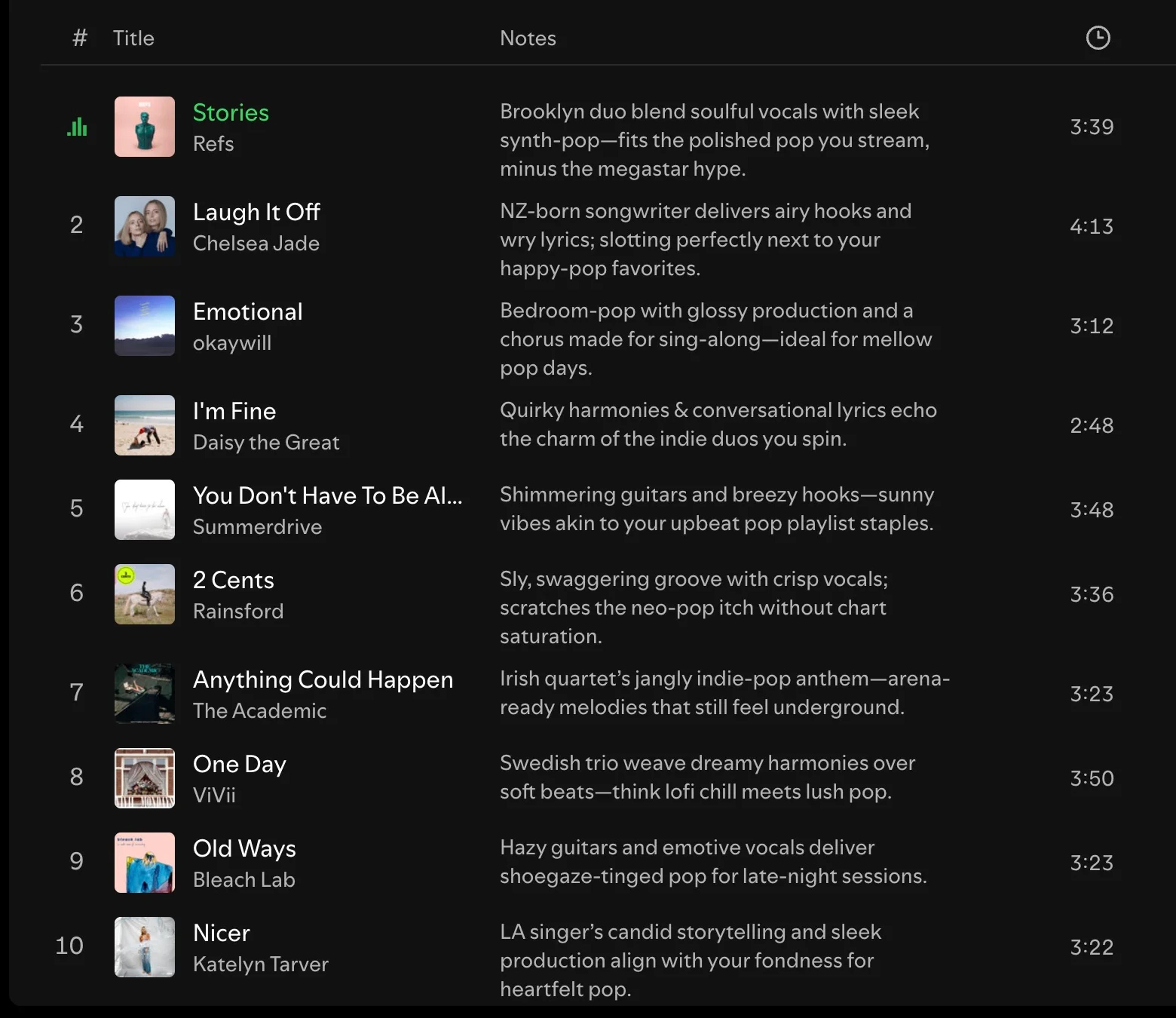Daily Spotify Picks: 10 Emerging Artists Curated with Insight