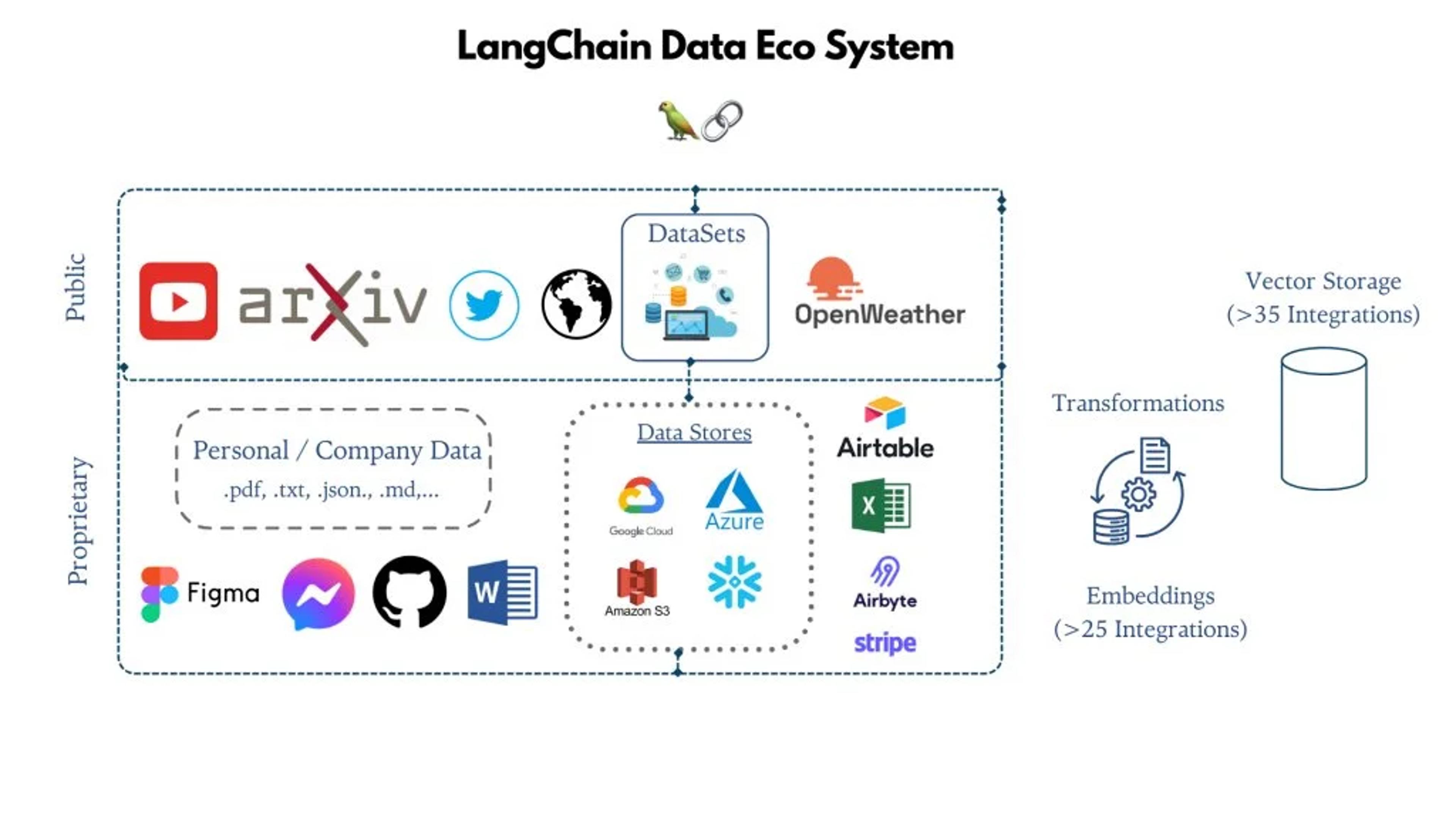 Beyond Accuracy: Build Actionable AI Models and Agents