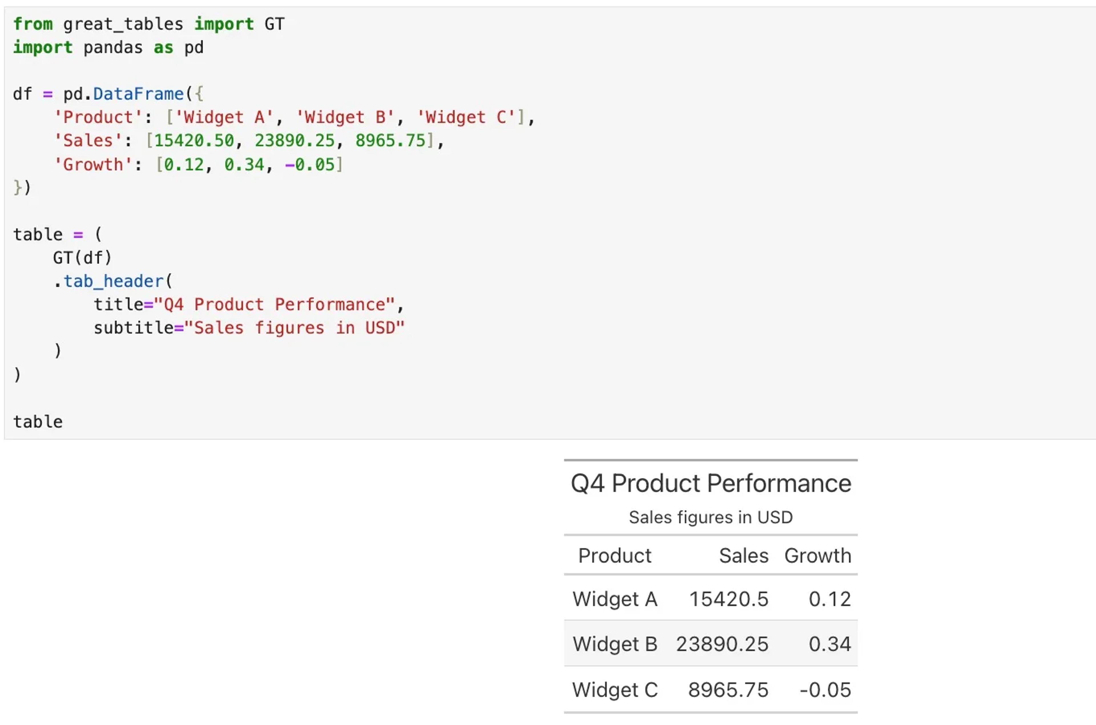 Great Tables Turns DataFrames Into Presentation‑ready Tables