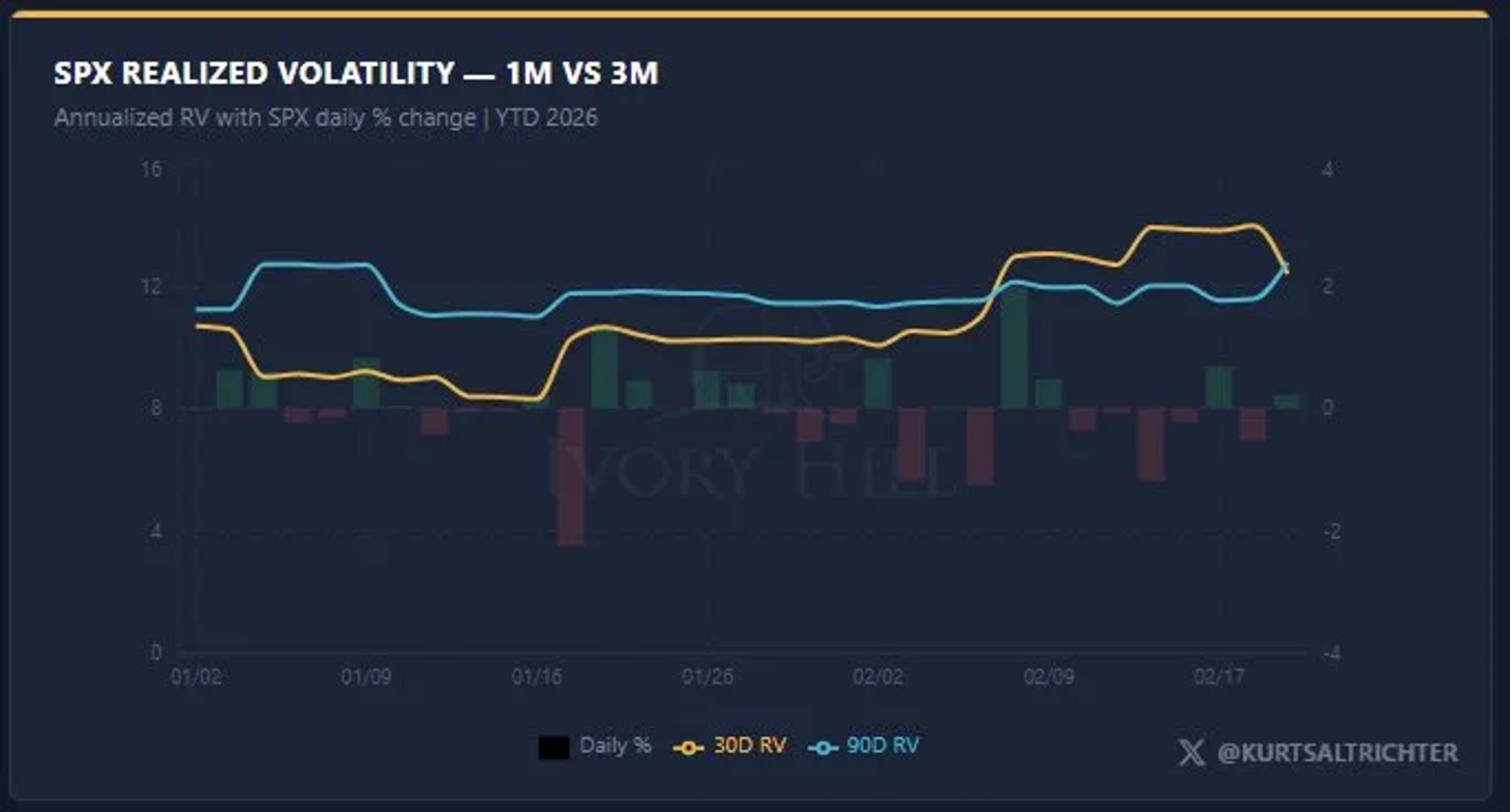 Cooling Volatility Triggers Machine Re‑Leverage, Expect Upward Grind