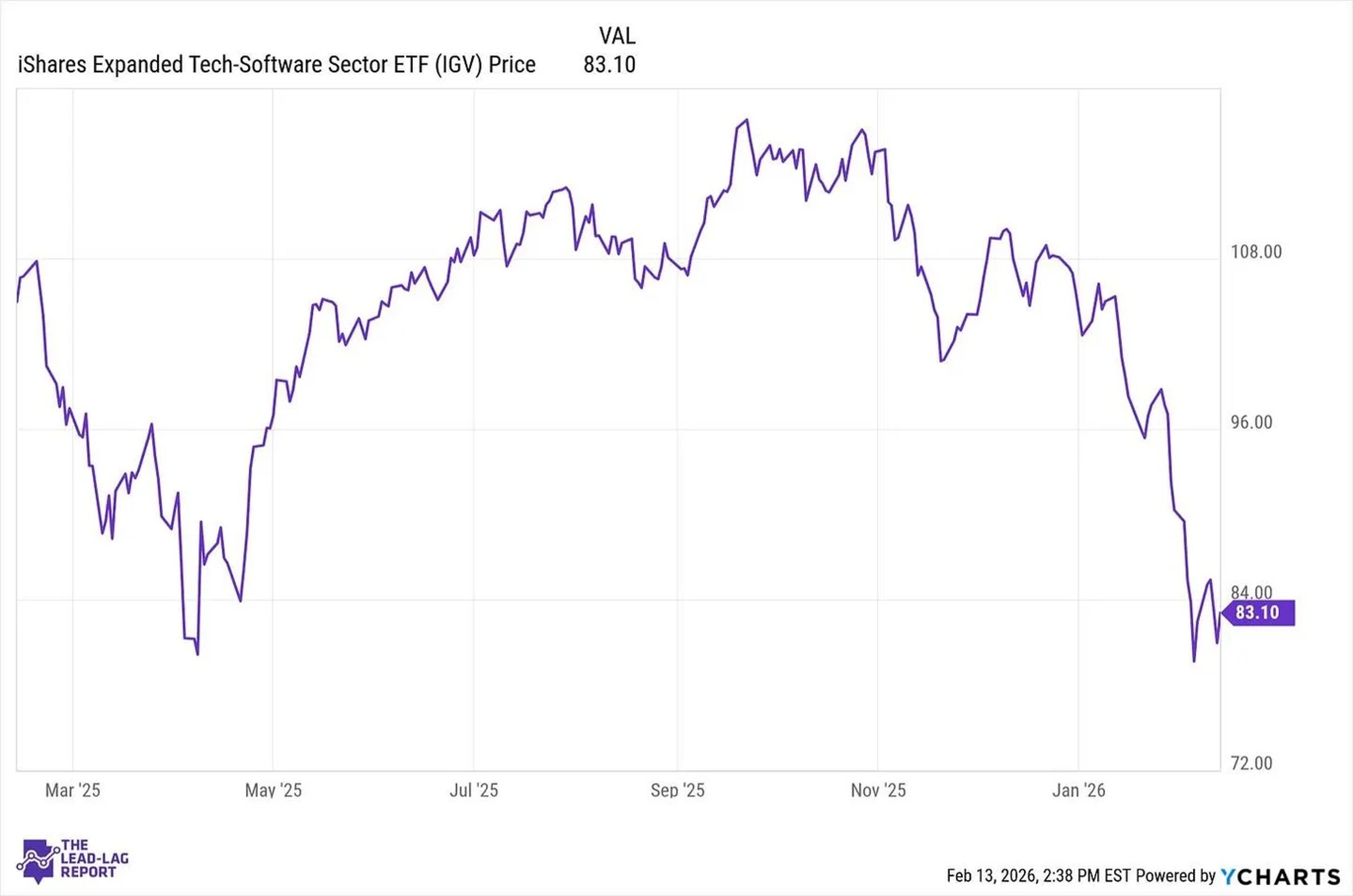 AI Won’t Kill SaaS; Governance Still Essential