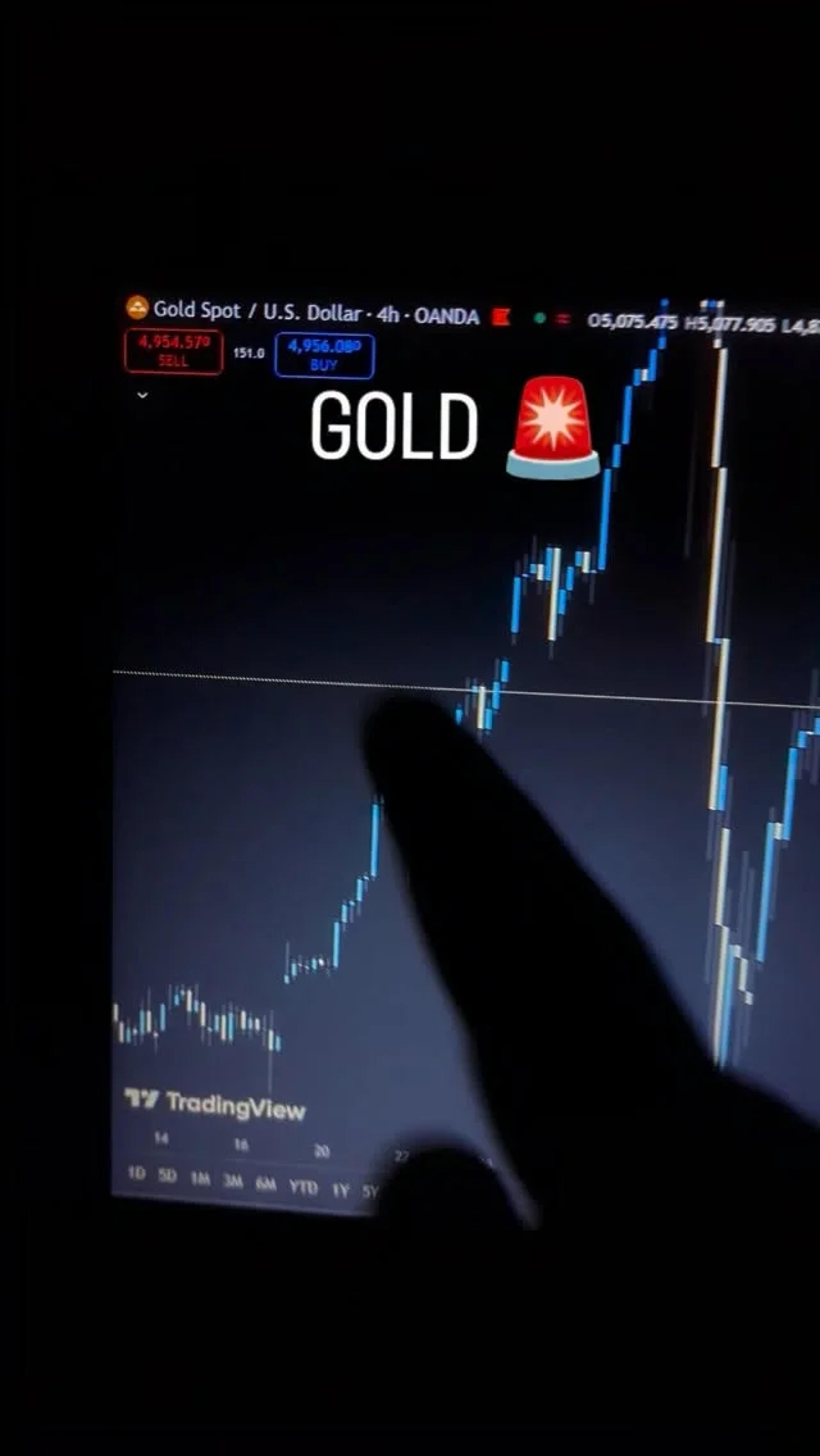 Gold Dip After NFP Profit‑take, Still Bullish Long‑term