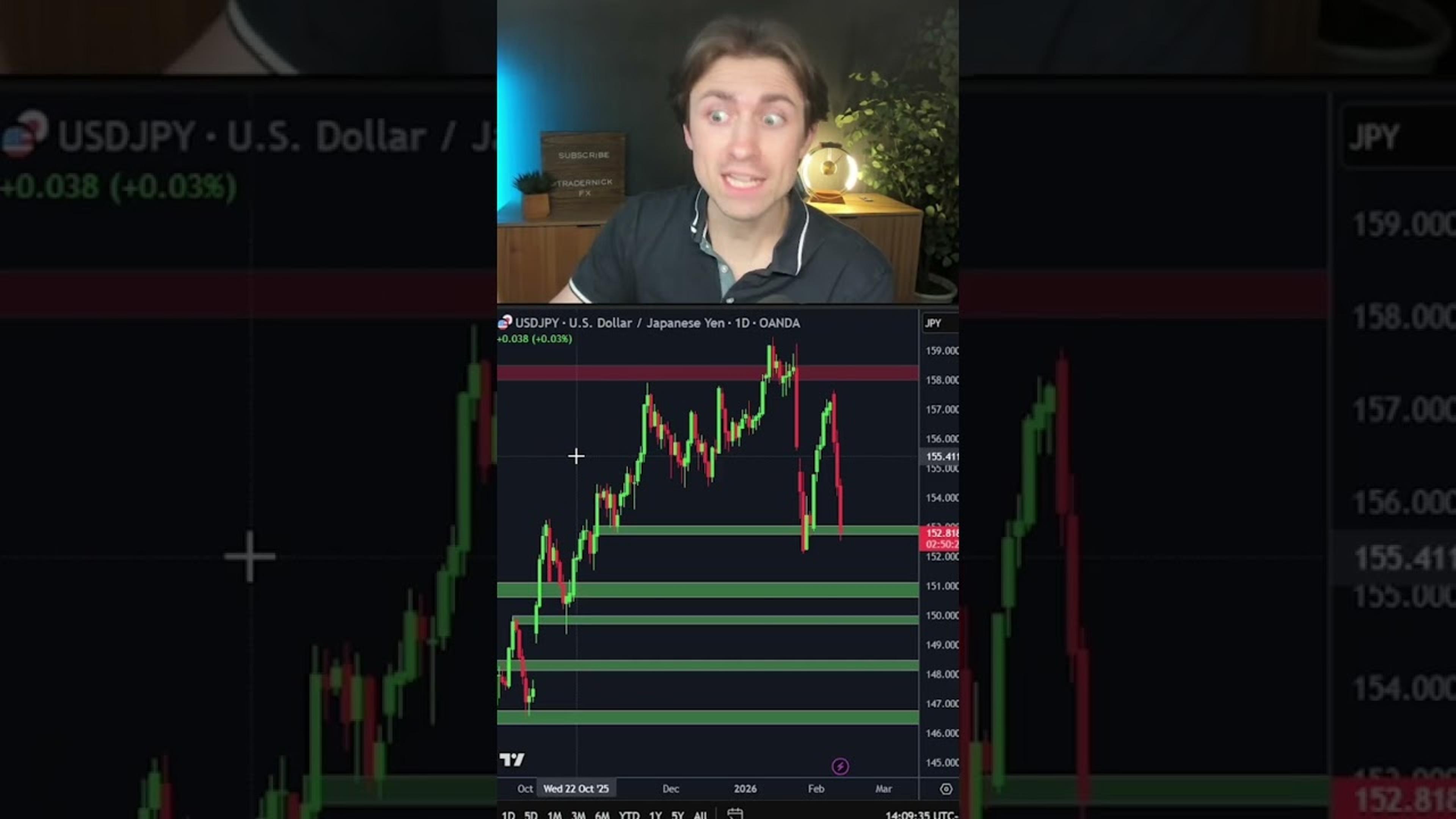 Did the Bank of Japan Intervene Today??