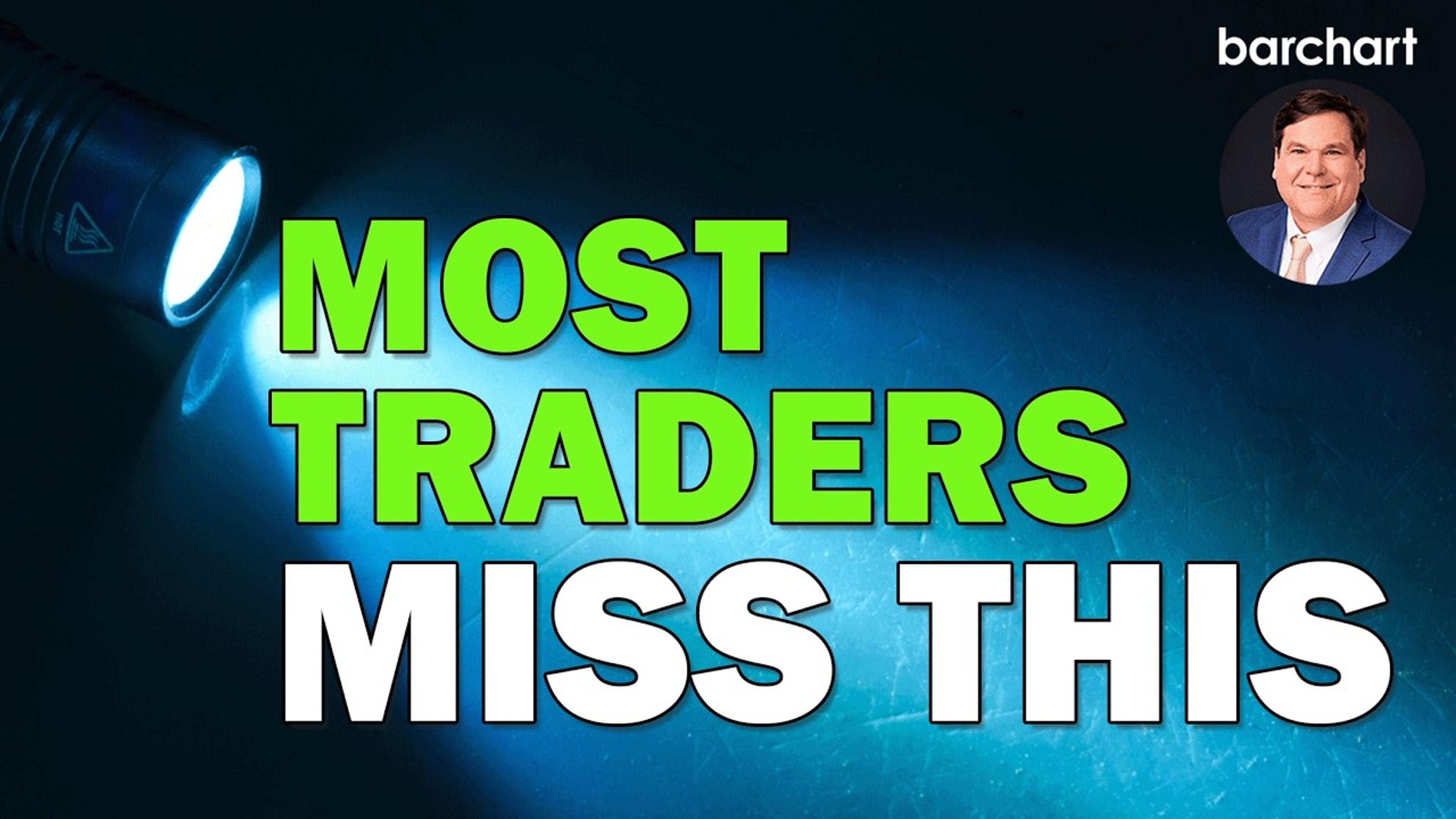 How Traders Actually Use Barchart's Technical Opinion (Strength vs Direction)