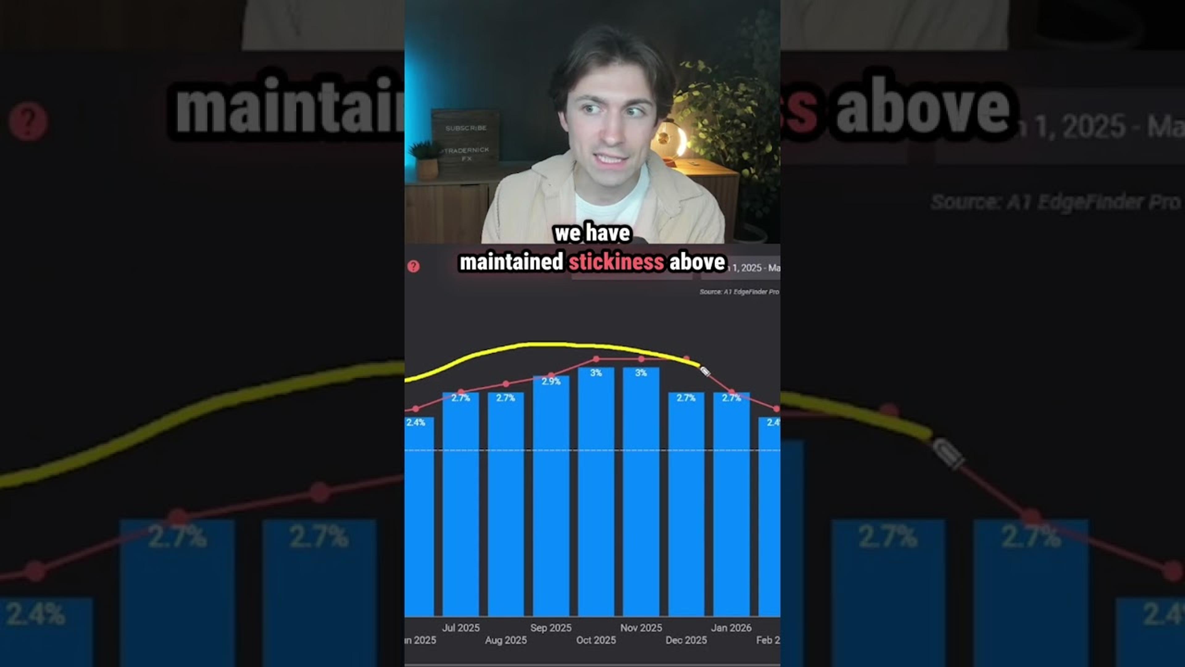 Is the Fed About to HIKE Rates...?