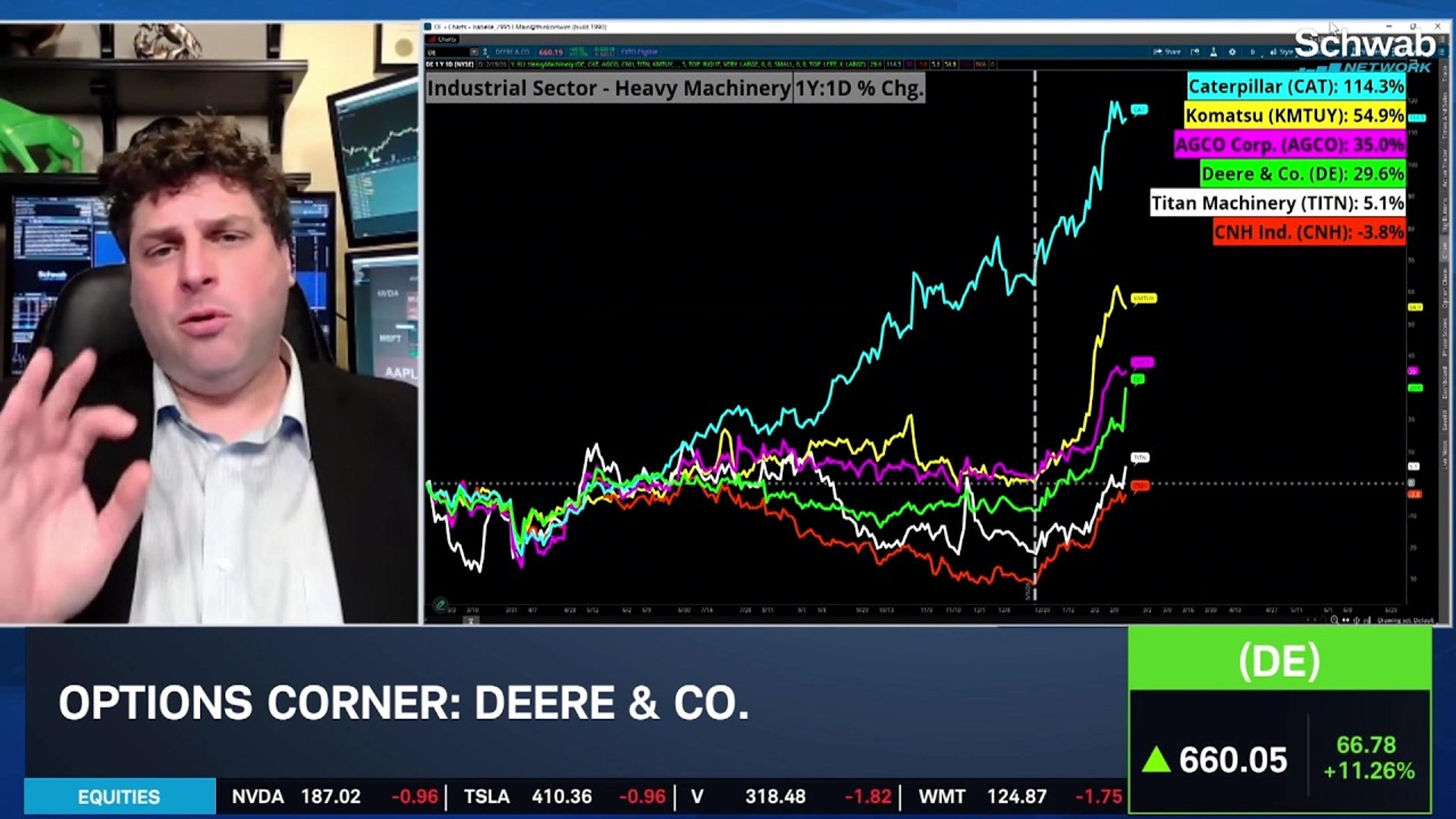 Charting DE After Earnings Send Shares to All-Time High