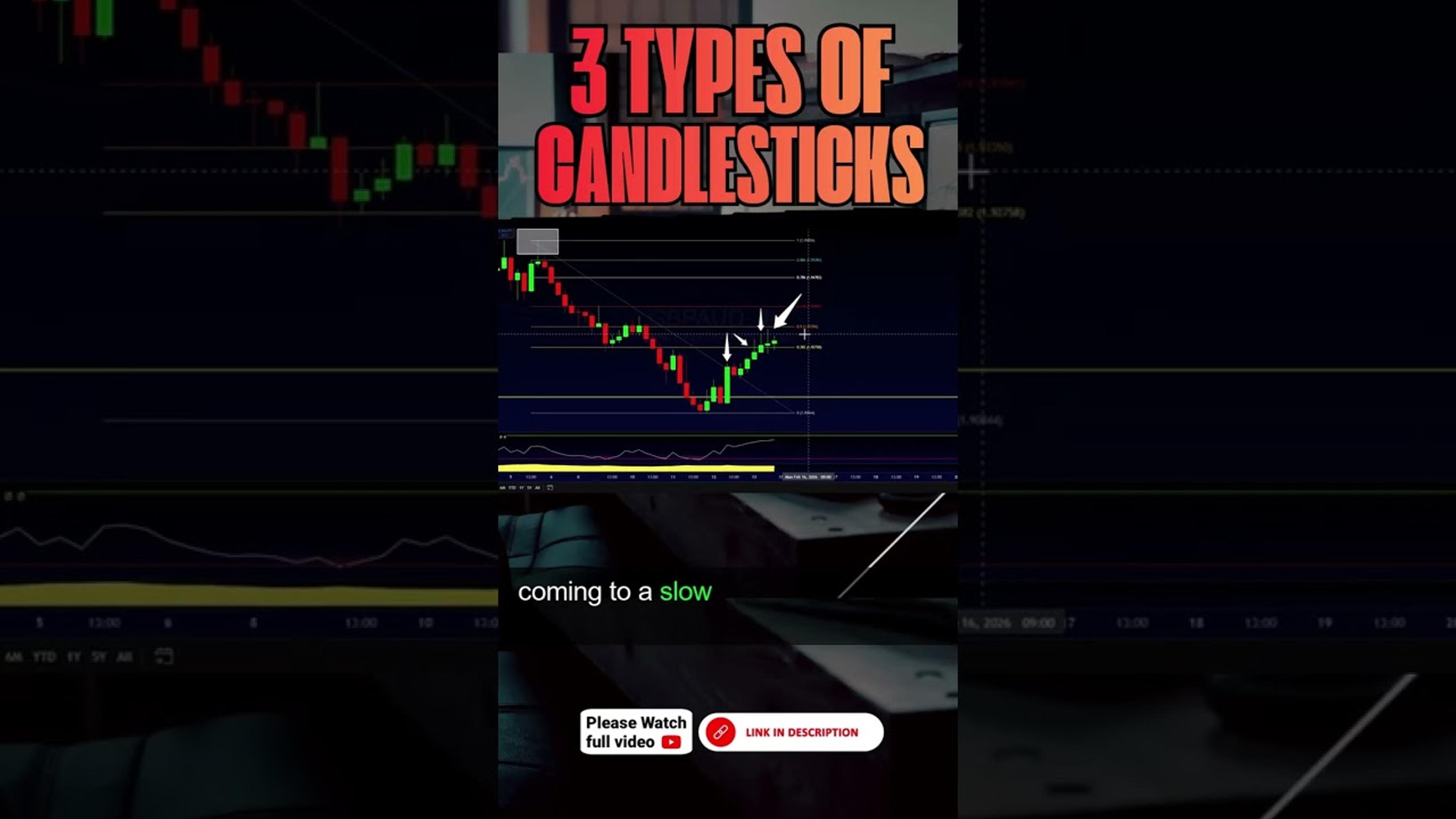 Stop Reading Candles… Start Reading STRENGTH vs WEAKNESS 🔥