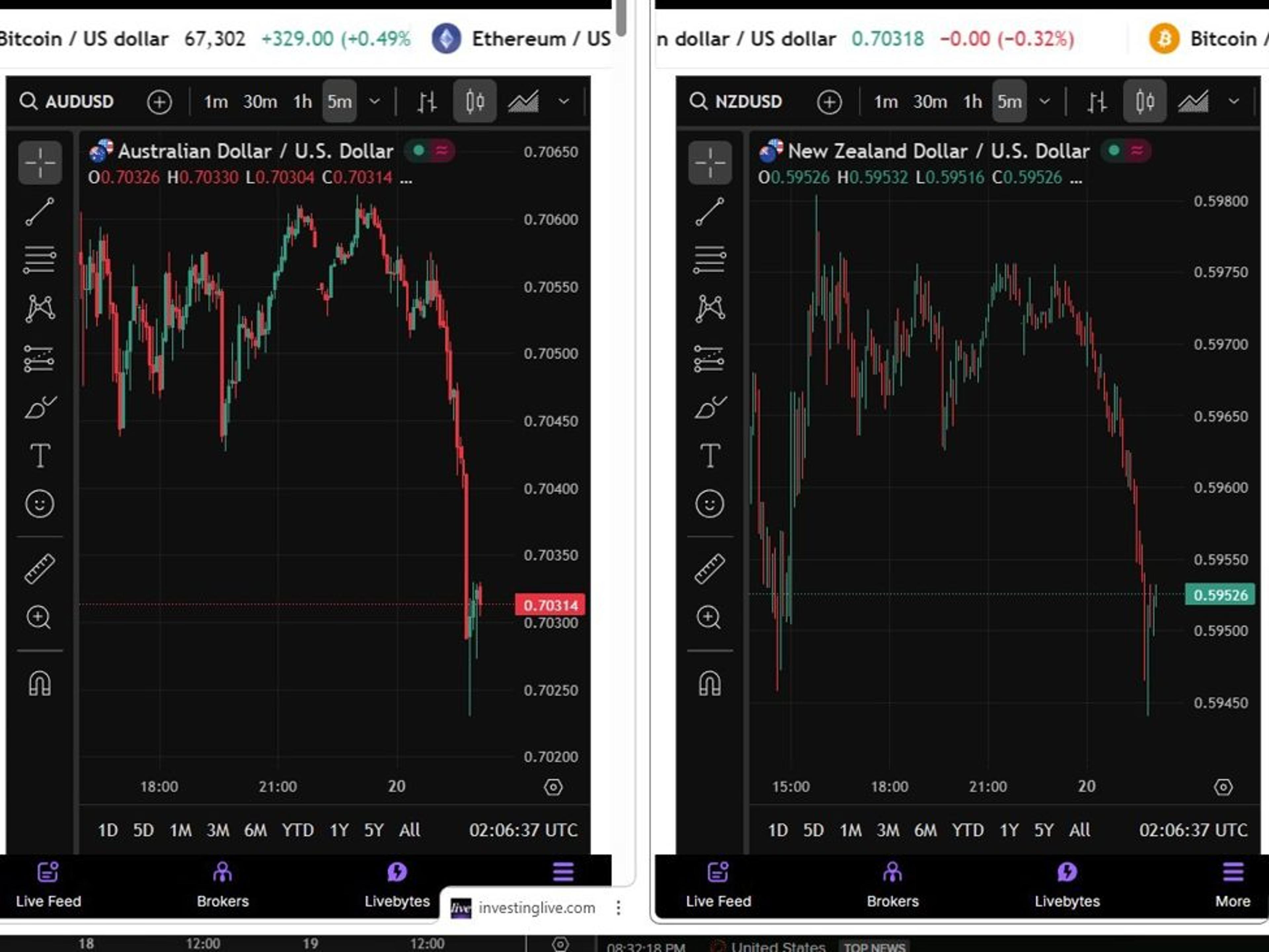 NZD, AUD Fall as RBNZ Says Inflation Returning to Target, No Preset Path