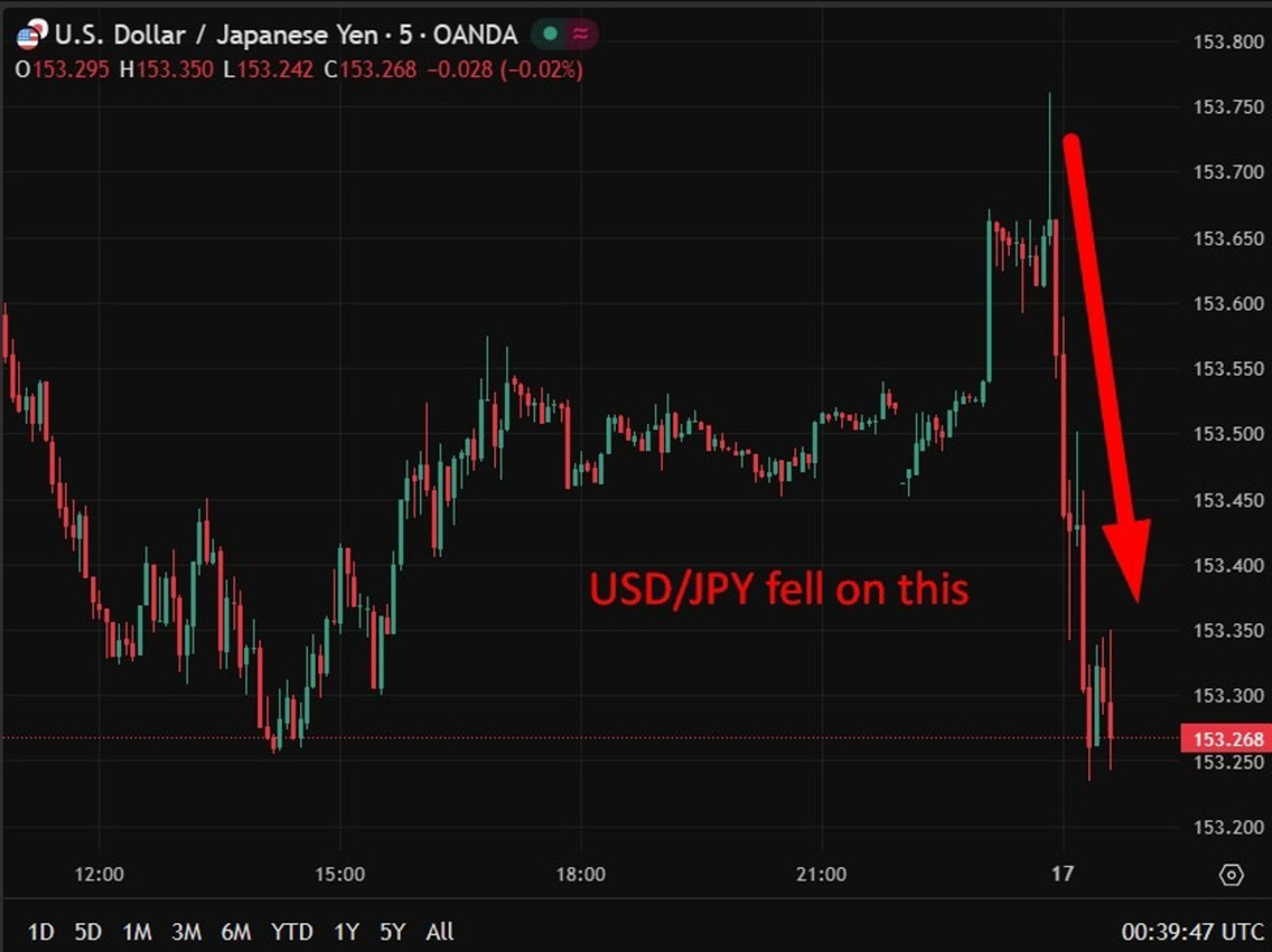 BOJ Likely to Raise Rates 25bp April, Former Board Member Says. Gradual Move Toward 1.25%