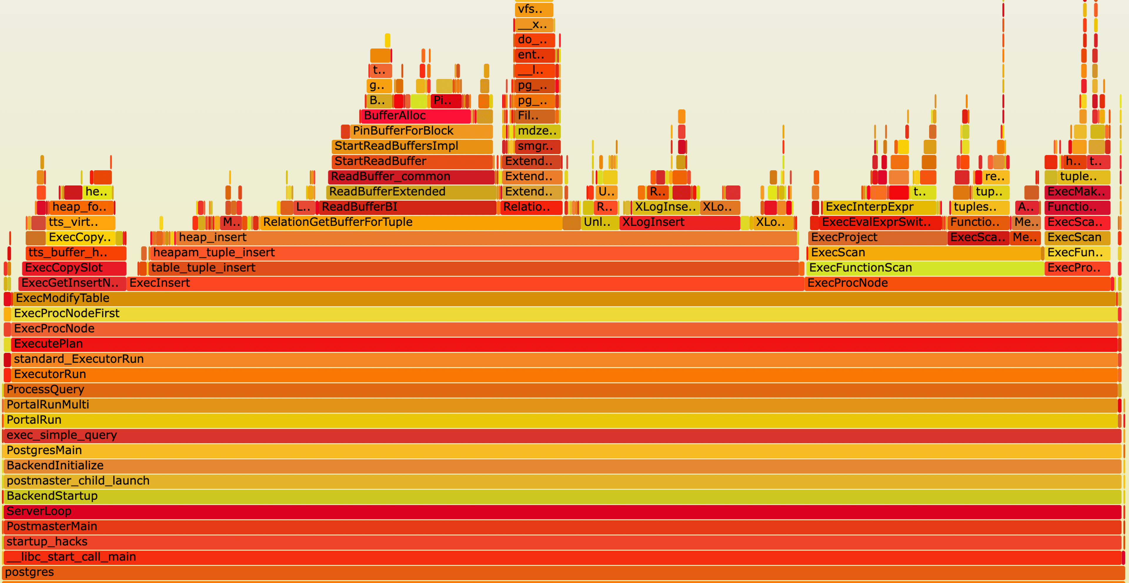 Jan Kristof Nidzwetzki: EBPF Tracing of PostgreSQL Spinlocks