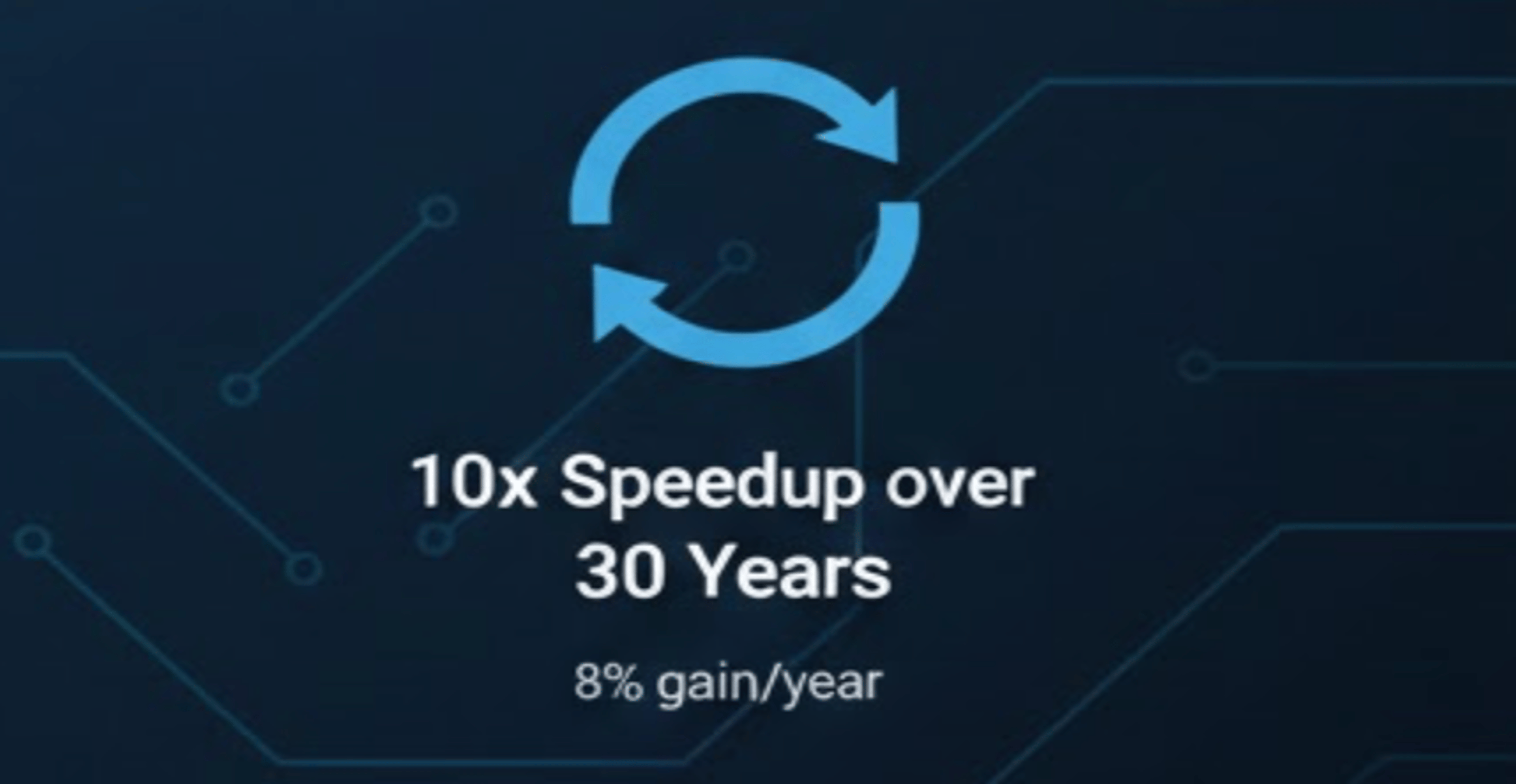 Converting Floats to Strings Quickly