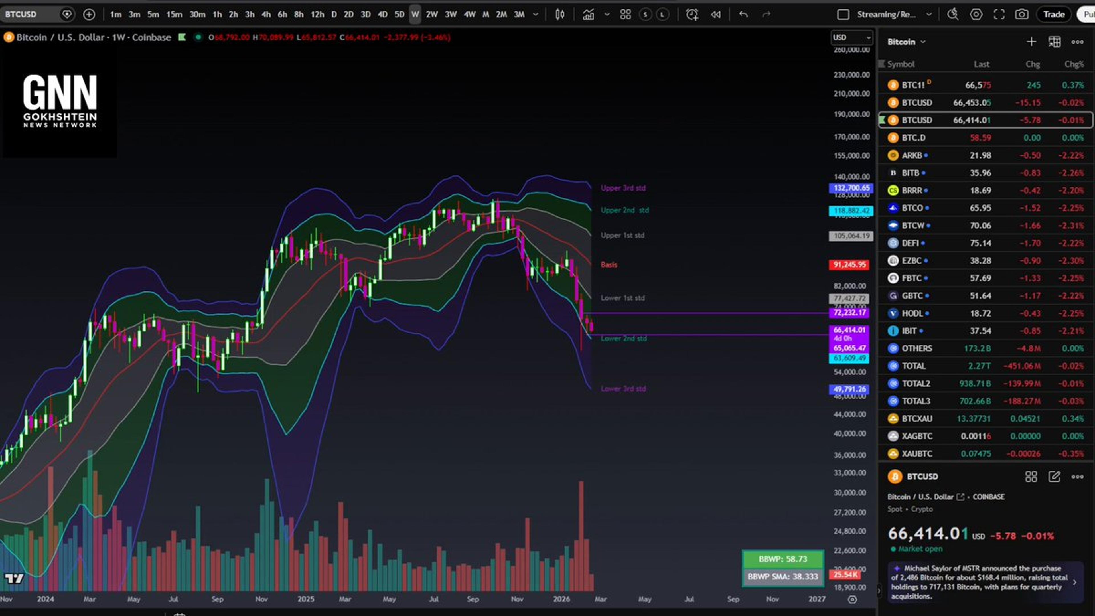Midweek Market Snapshot Across Crypto, Commodities, and Equities