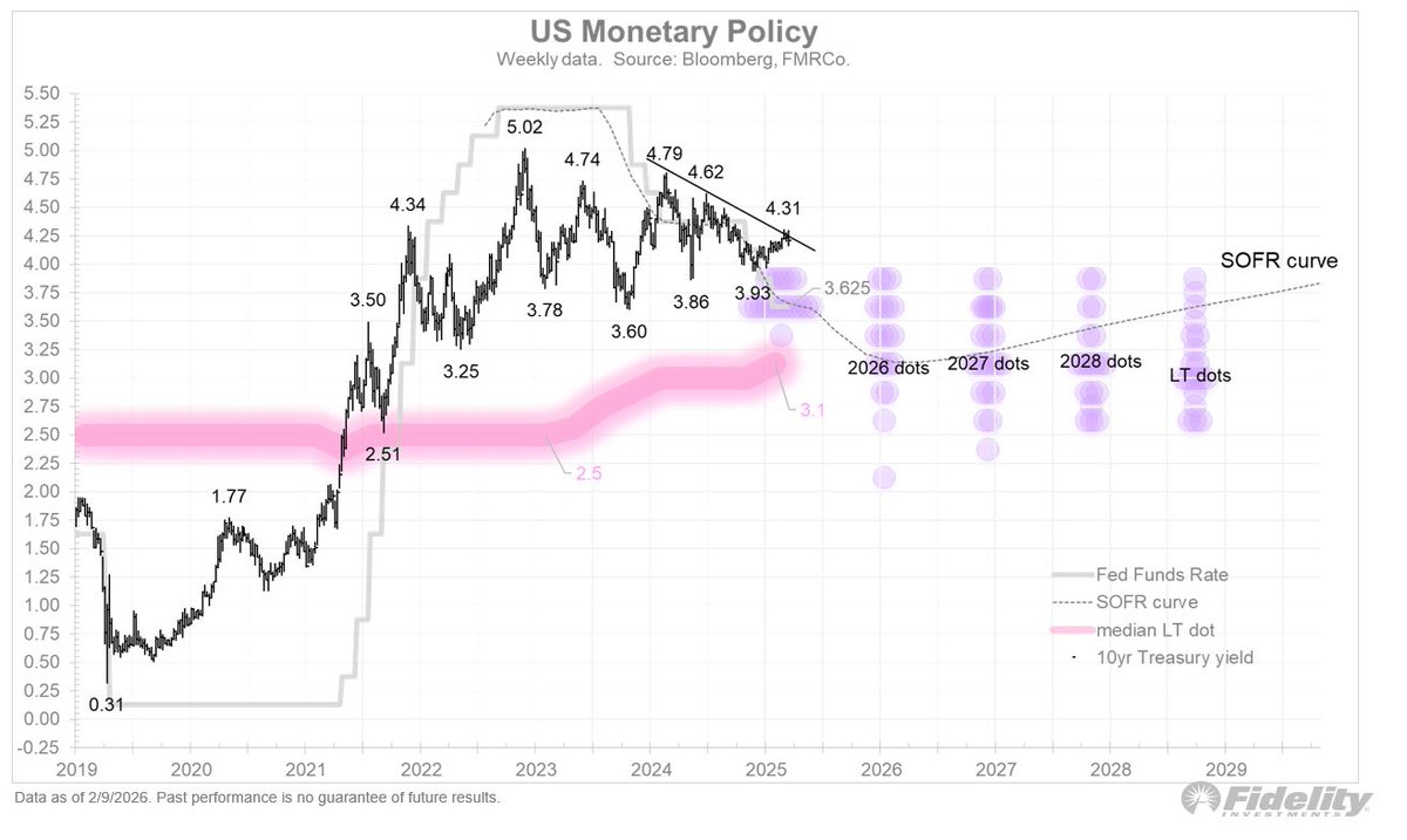 Fed Treasury to Coordinate