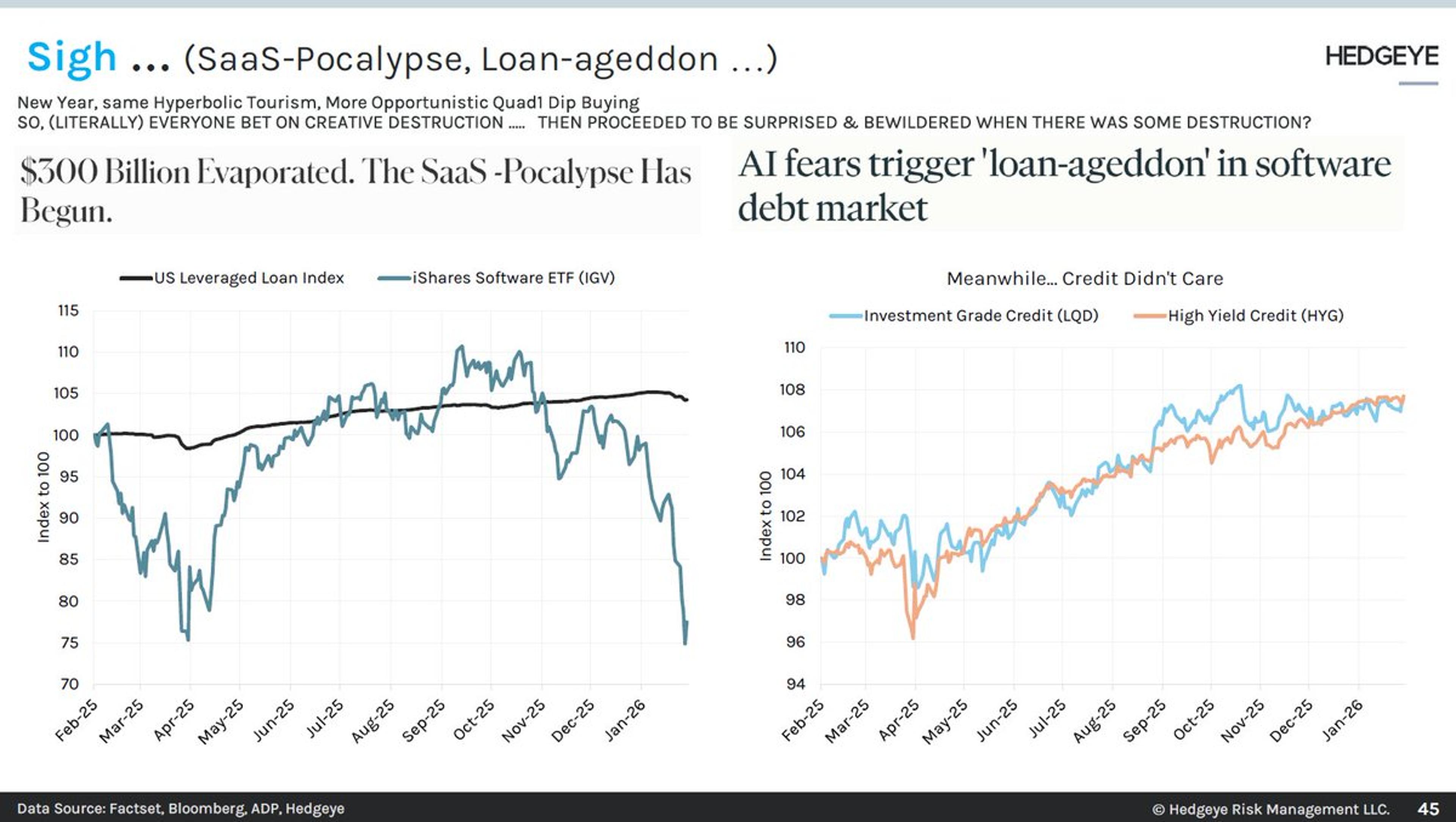 Long Credit, Short Software: Overlooked Hedgeye Macro Theme