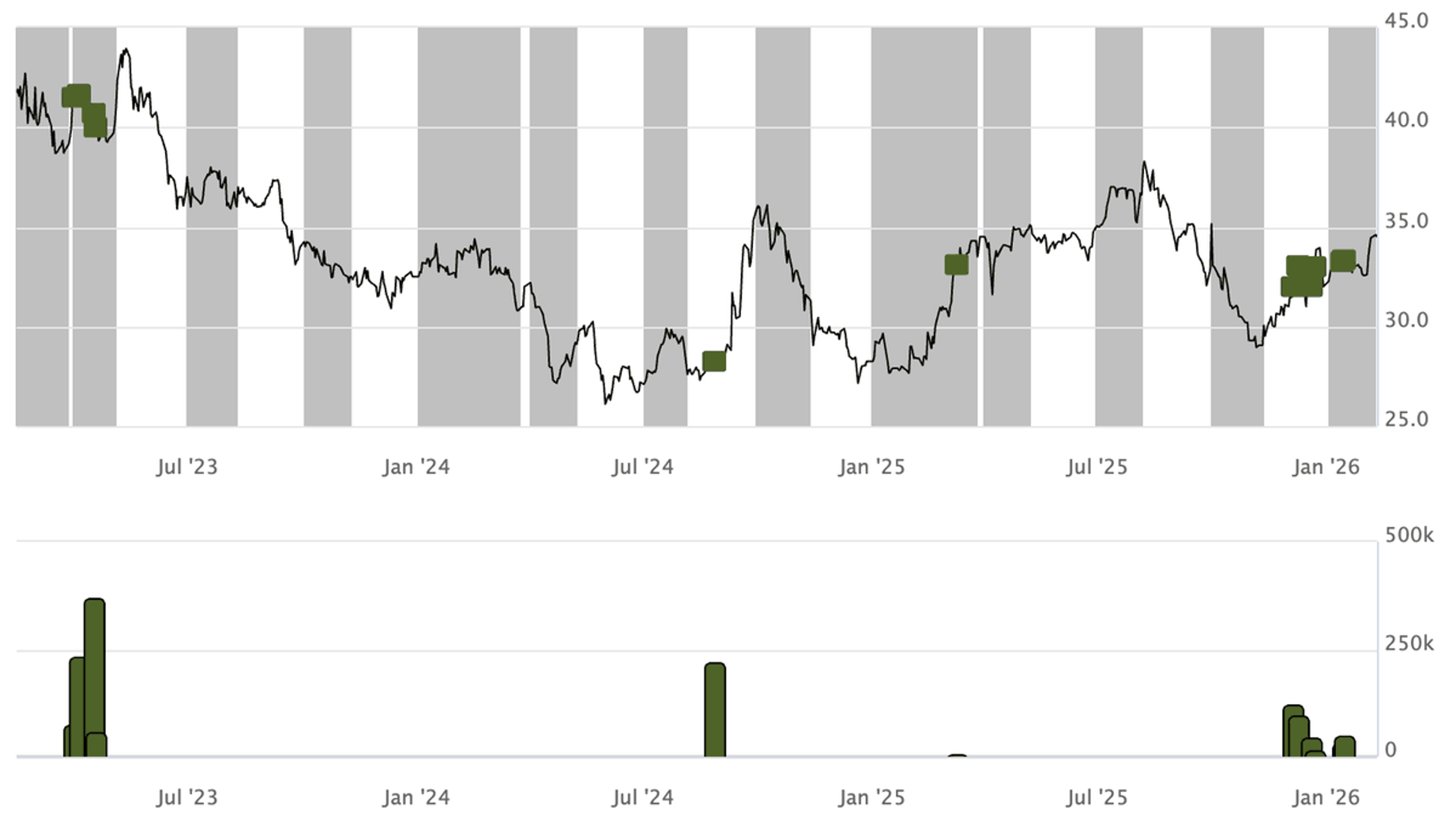 Insider Buys Cebu Air as China Visa‑Free Opens