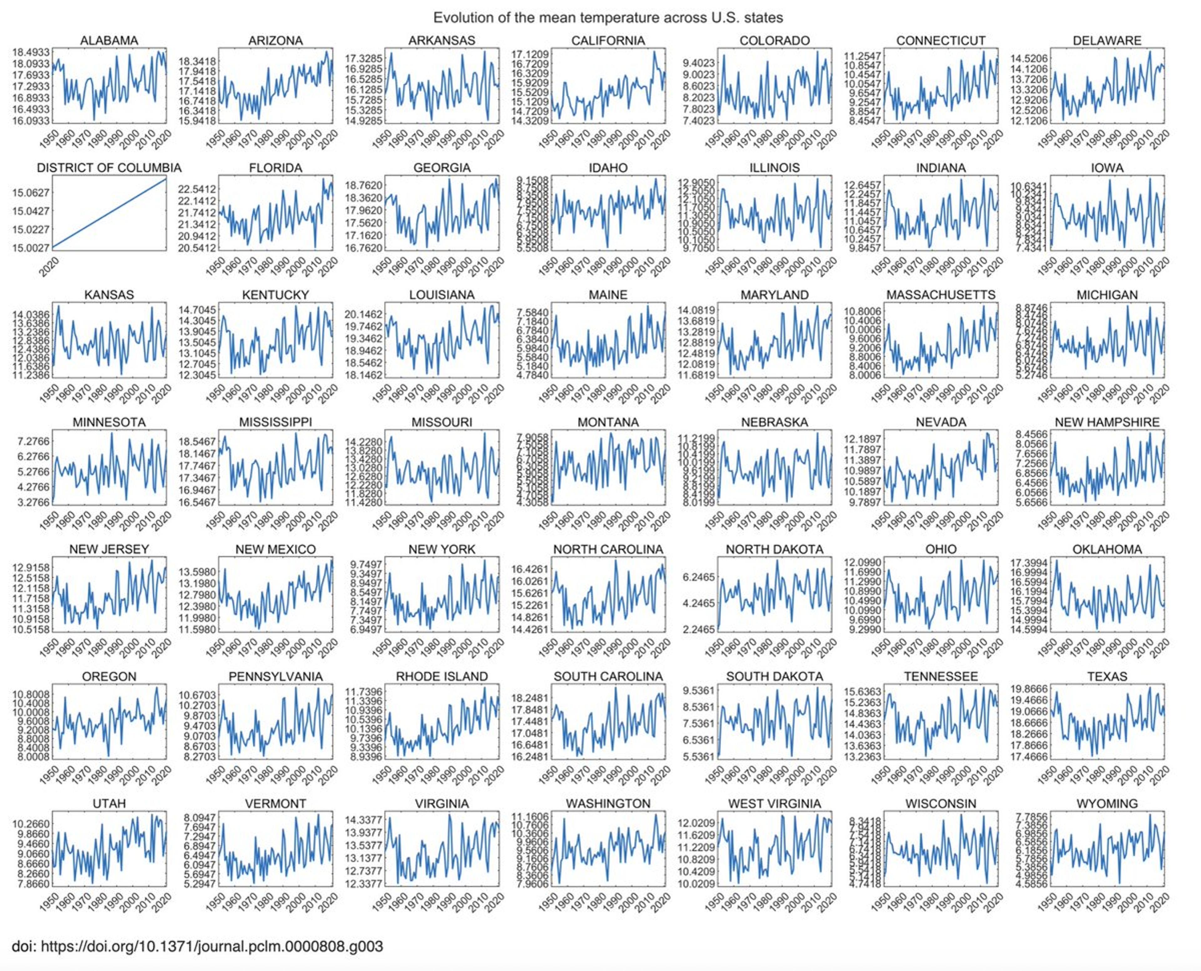 Scientists Overstate Precision by Ignoring Significant Figures