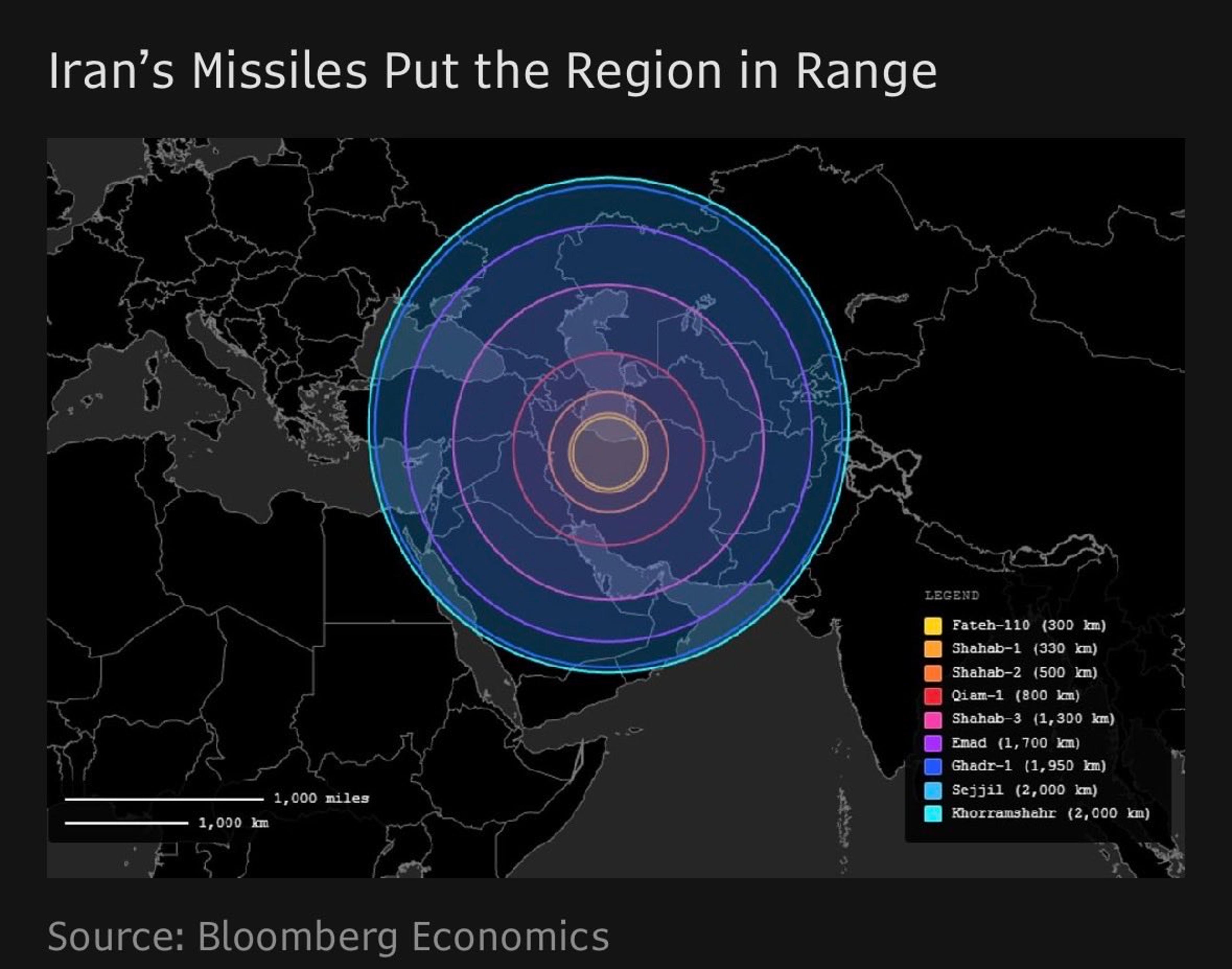 Iran Relies on Massive Missile Arsenal for Deterrence