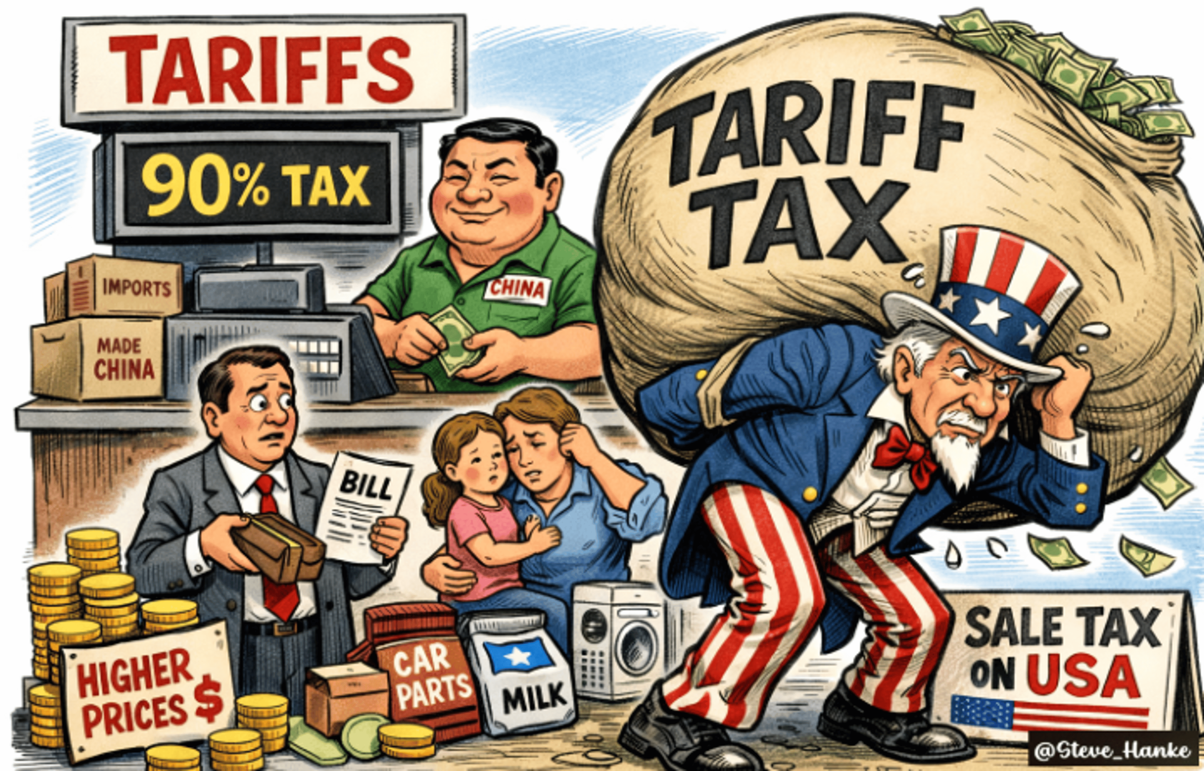 Americans Foot ~90% of Trump Tariff Costs