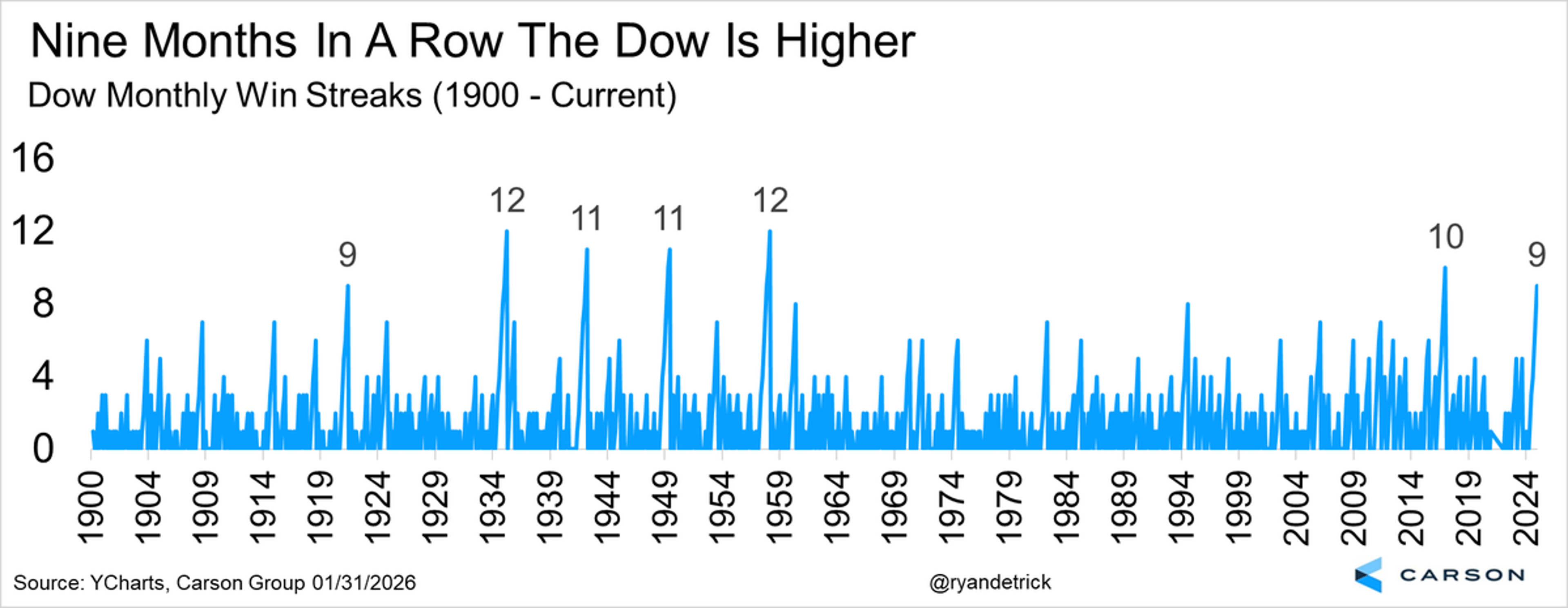 After 9-Month Rally, February Pause Is Healthy