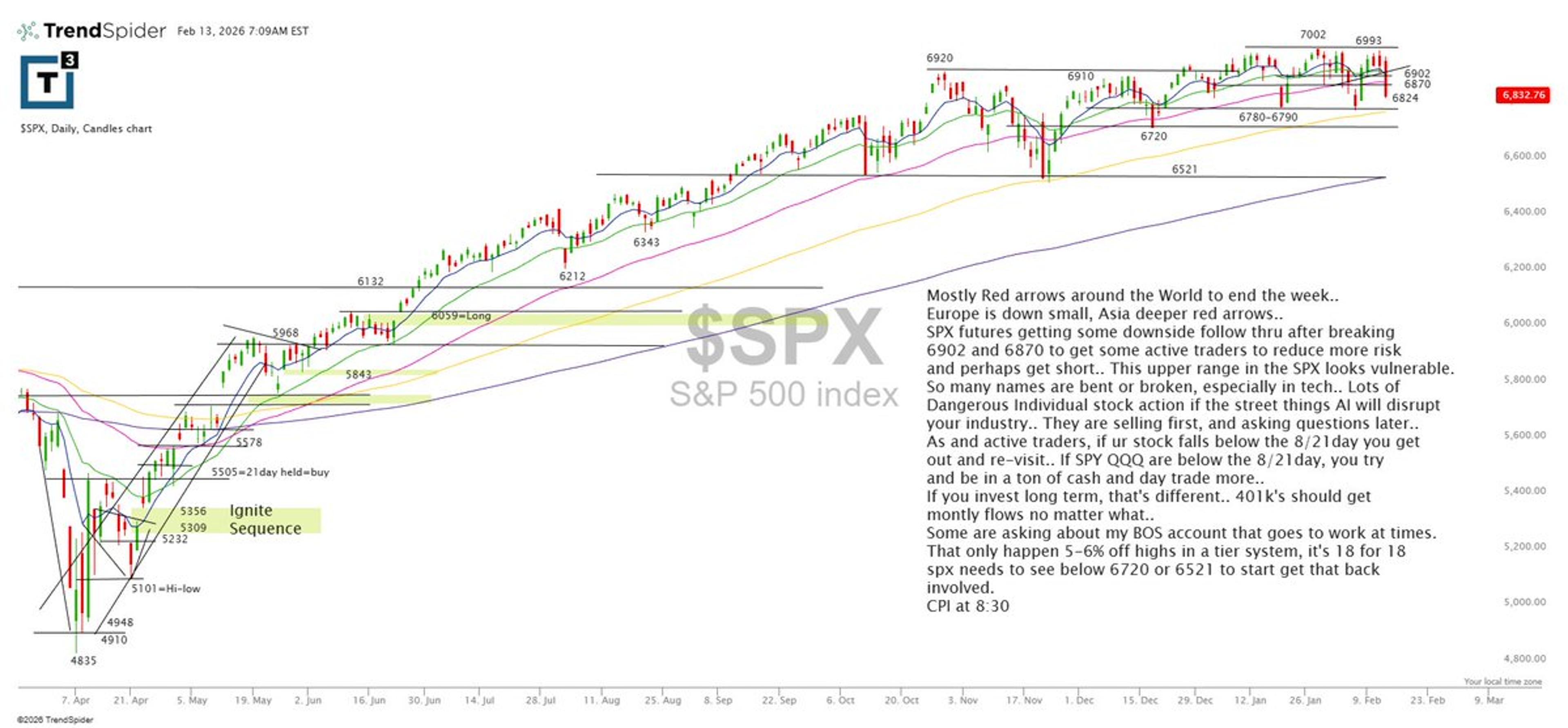 SPX Futures Slip, Risk‑Off Bias Ahead