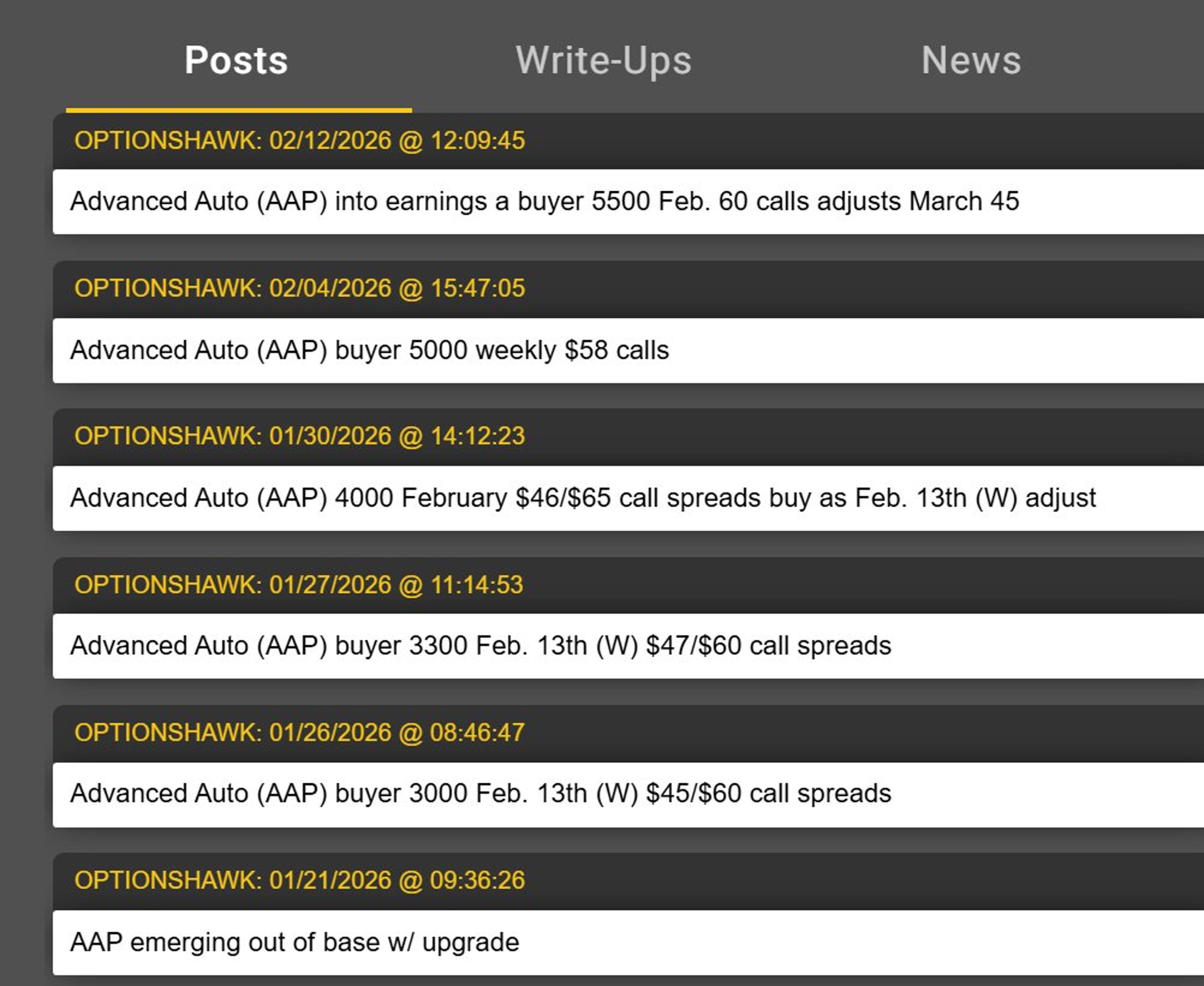 AAP Soars Post‑Earnings as Call Buyer Adjusts