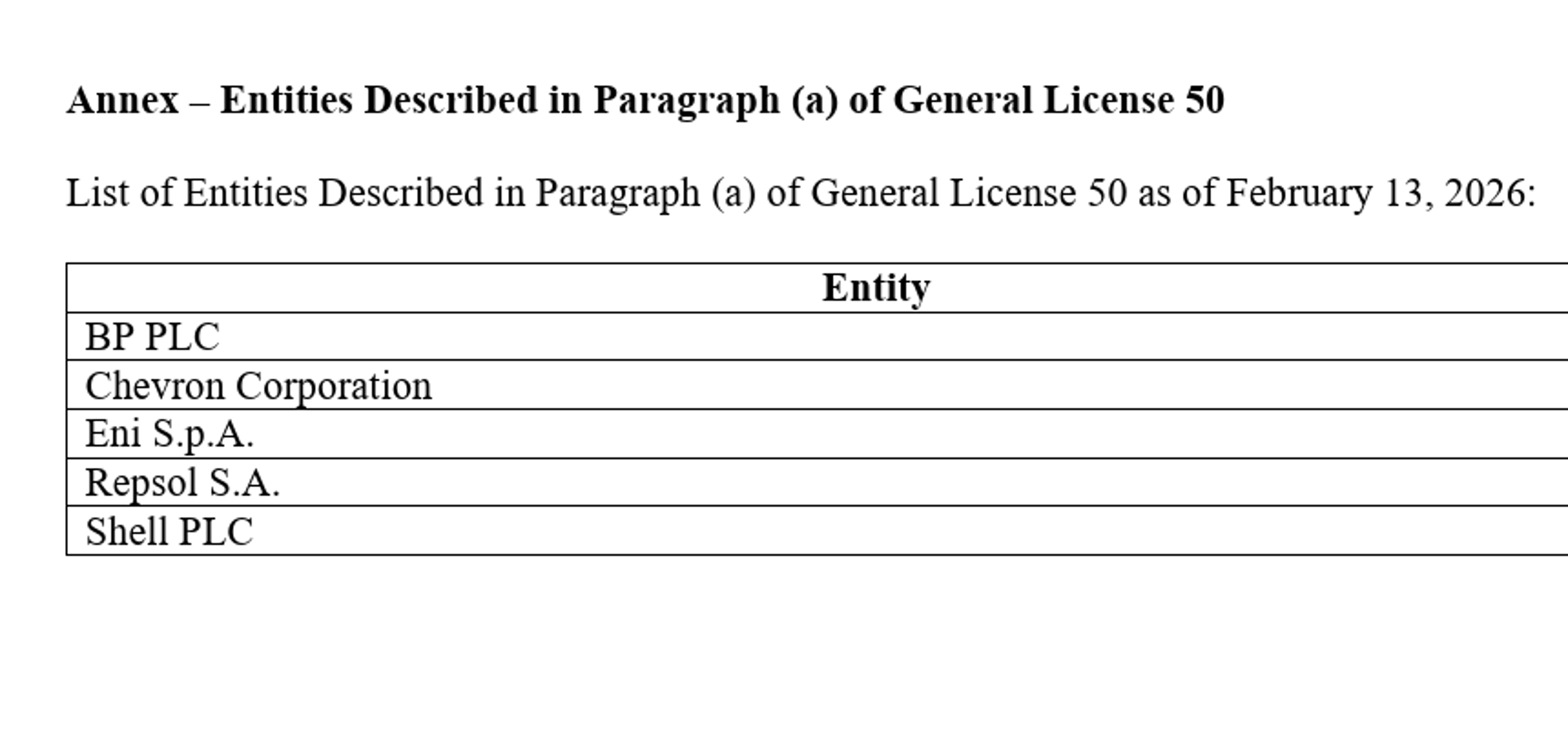Notable Absentees Among Firms Granted Venezuelan Upstream Access