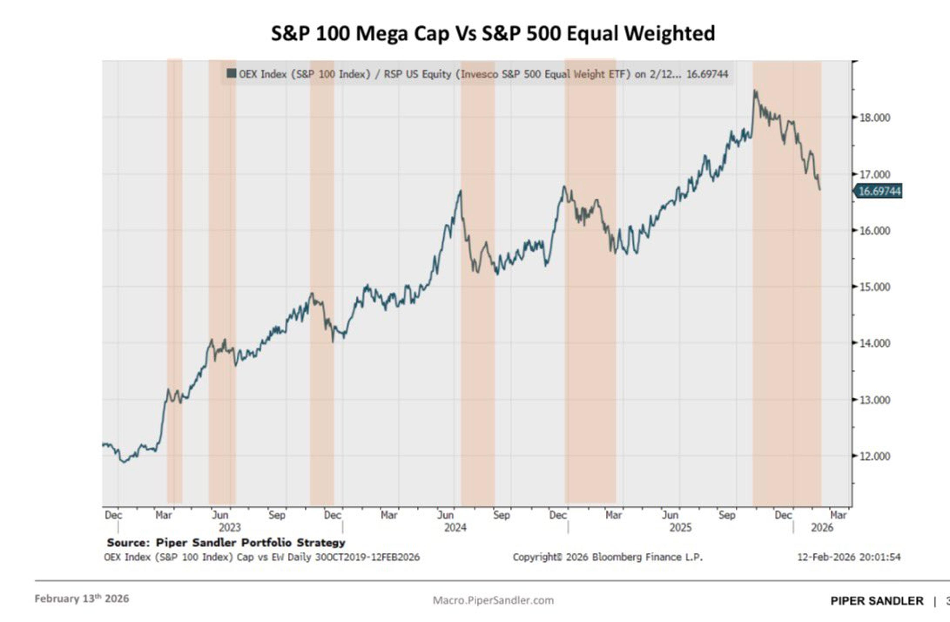 Broadening Value and Cyclical Rotation Driven by Fundamentals