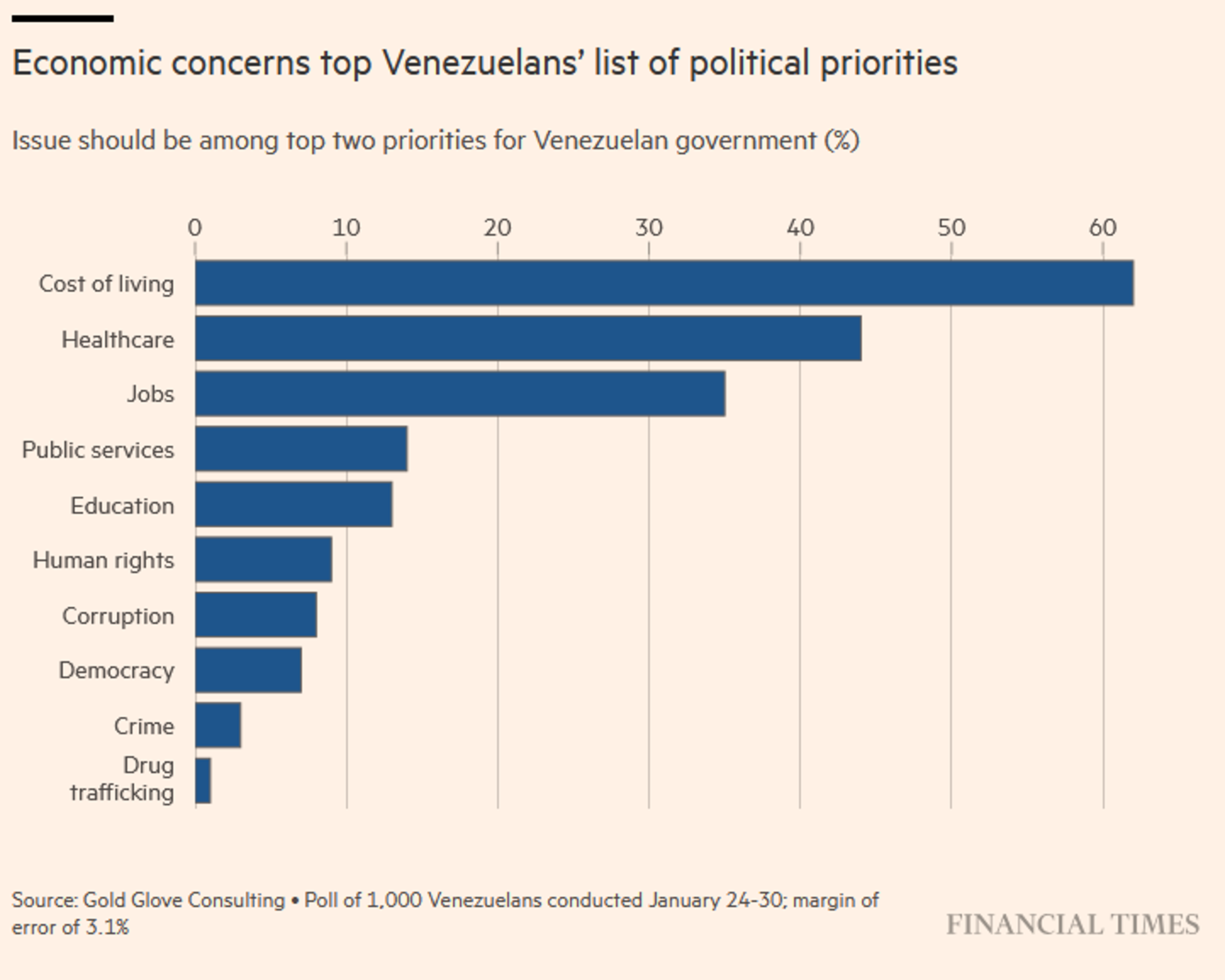 Venezuela Faces 651% Inflation, Cost of Living Crisis