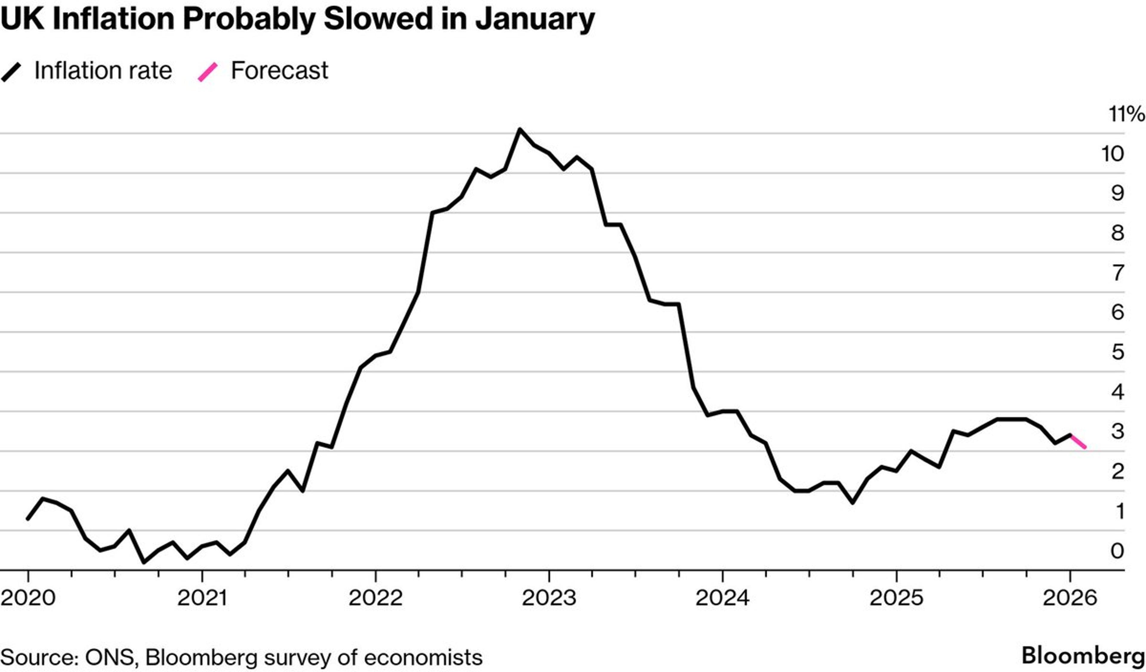 BOE Holds Rate Decision Pending Crucial UK Inflation Data