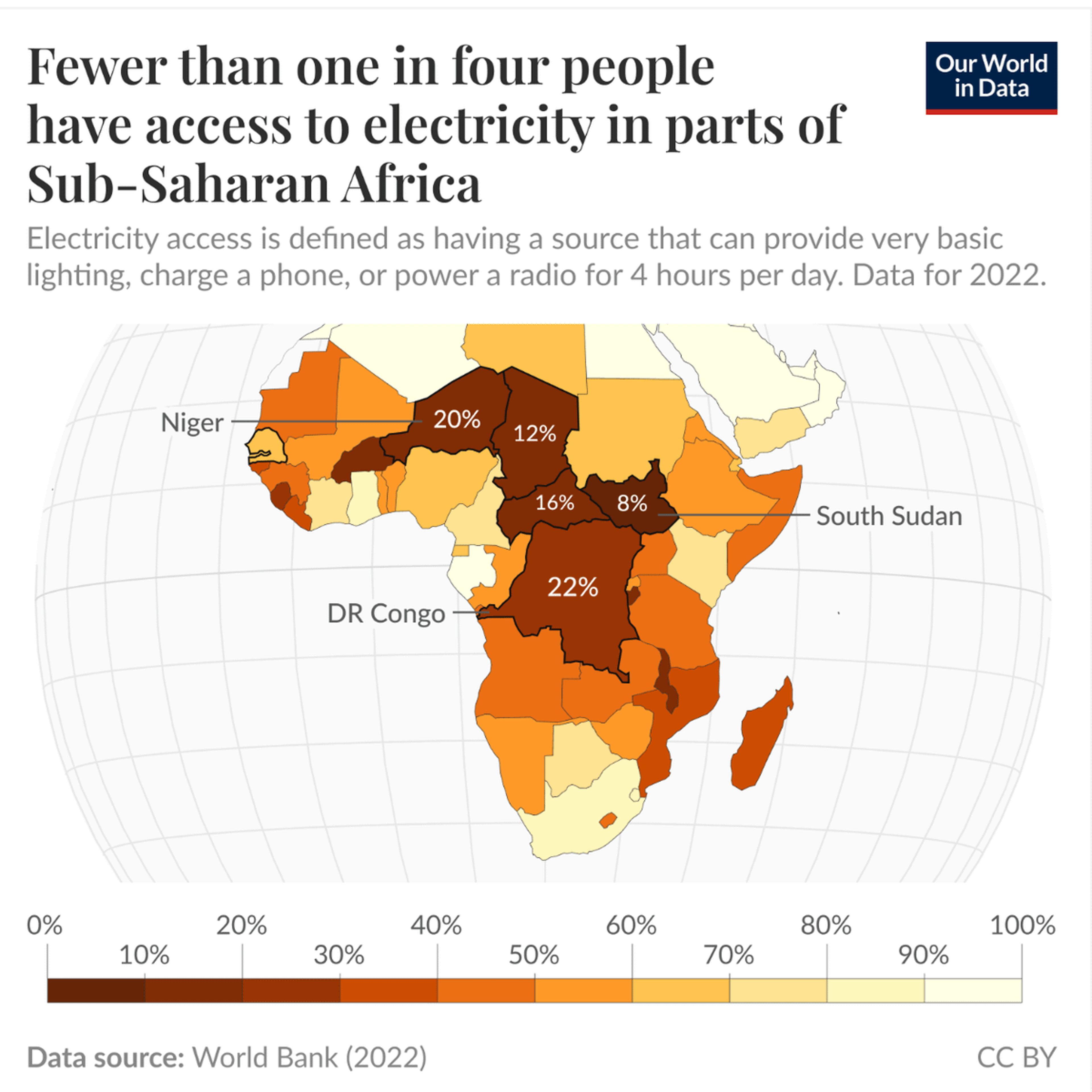Electricity Scarcity in Africa Dwarfs Climate Panic
