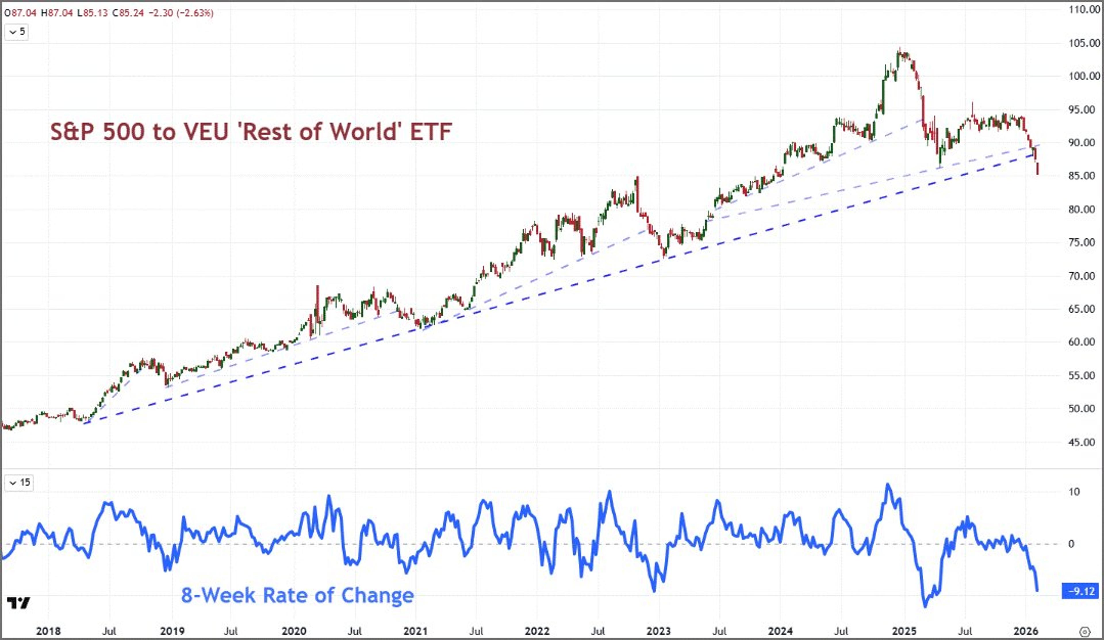 Volatility Rises, Liquidity Dips, US Premium Deflates