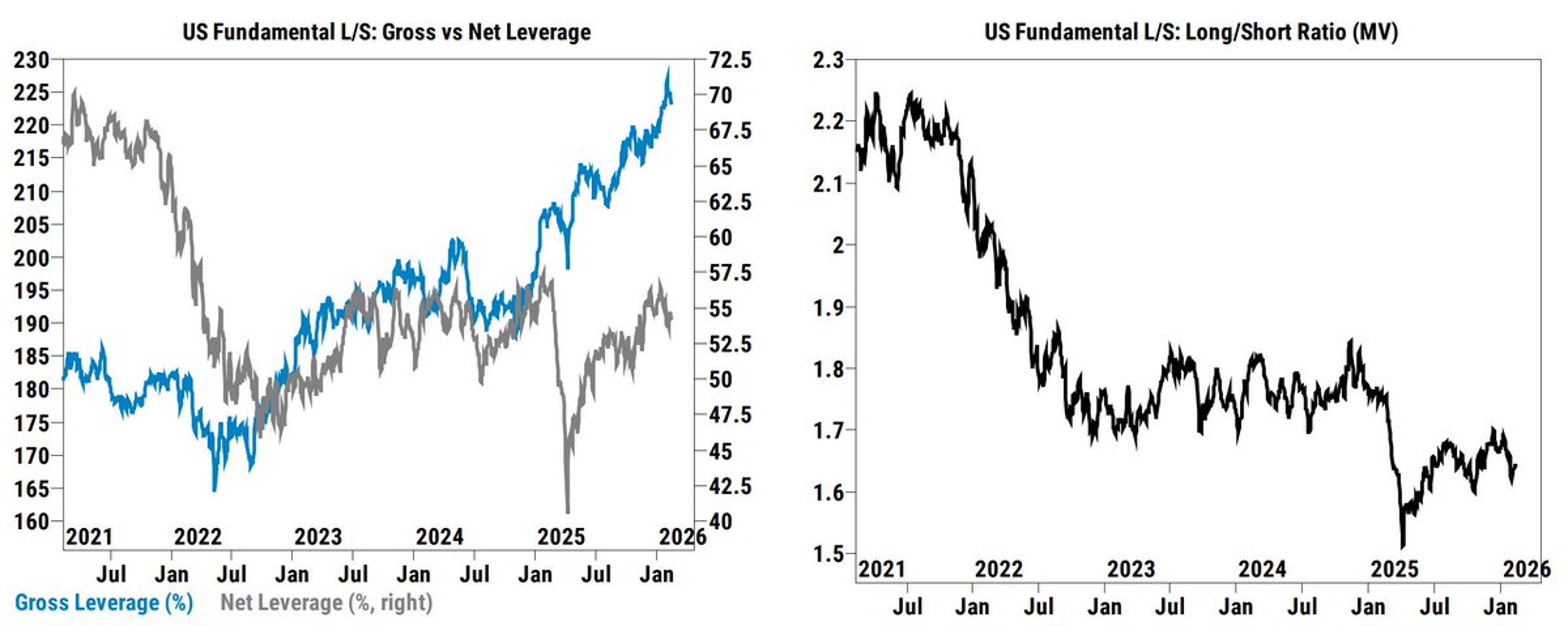 Seeking Causes Behind Hedge Funds' Rising Leverage Beyond