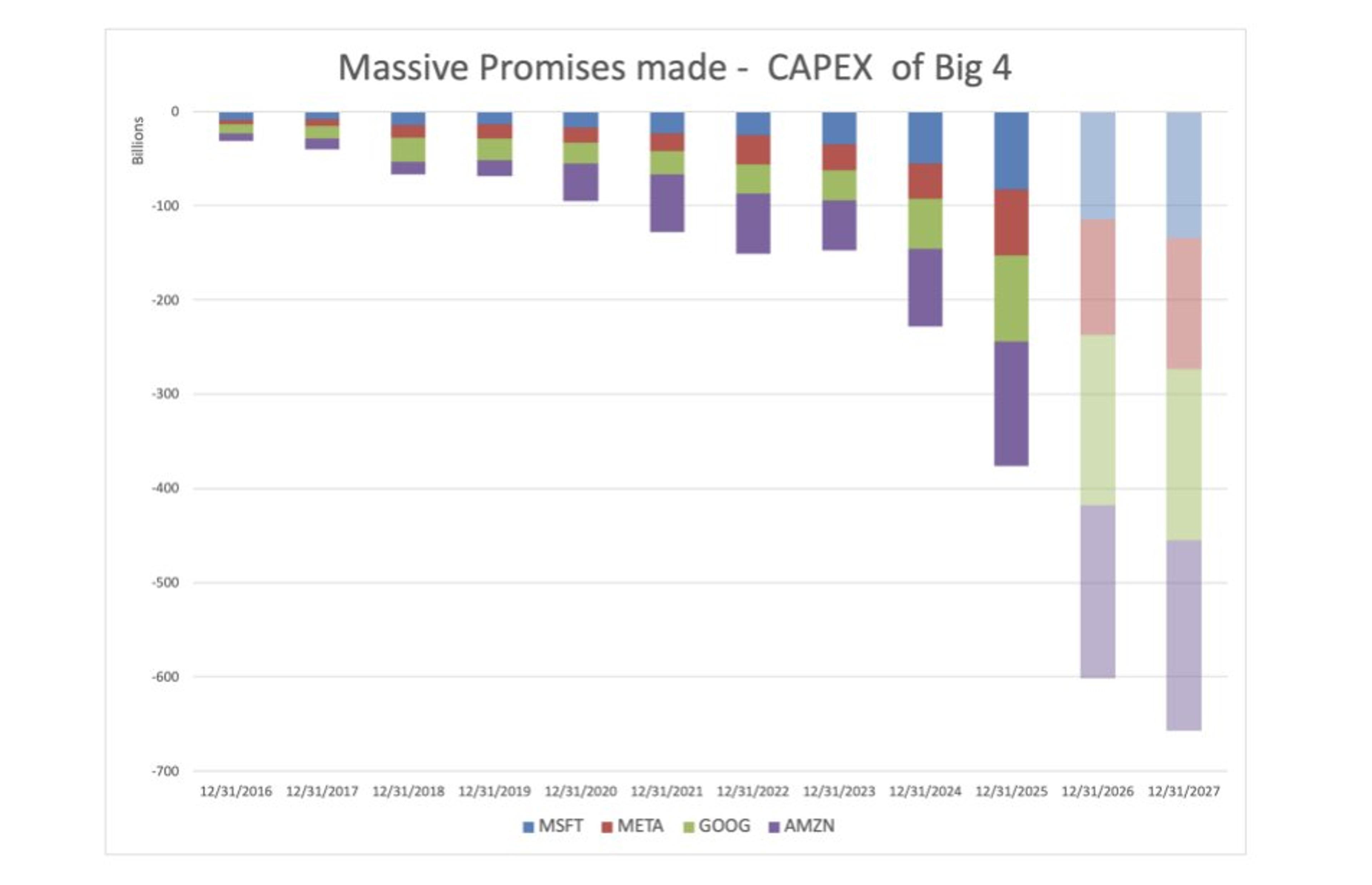 New DSR Highlights Debt‑Equity Promise for Hyperscalers