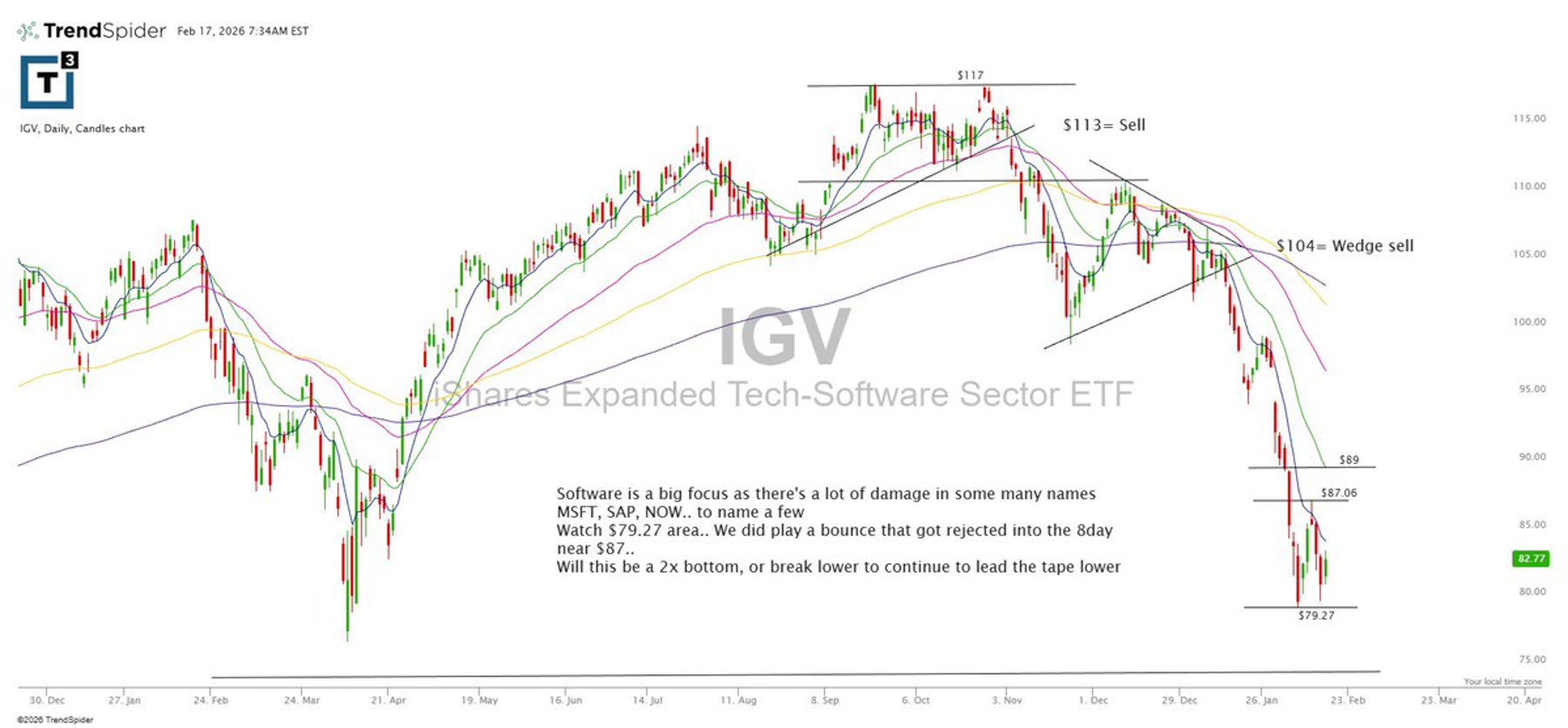 IGV Bottom? Watch